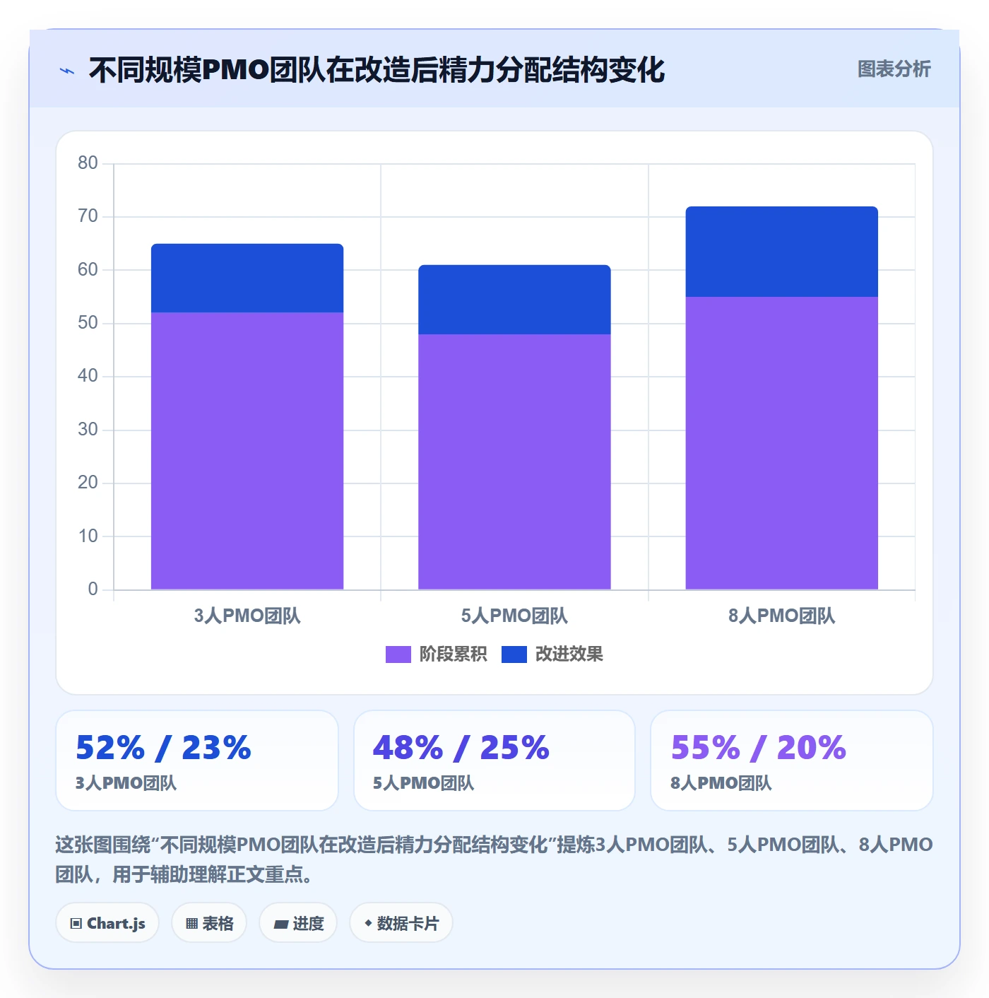 追踪实操方法:PMO提升进度跟踪效率的风险控制方法与模板