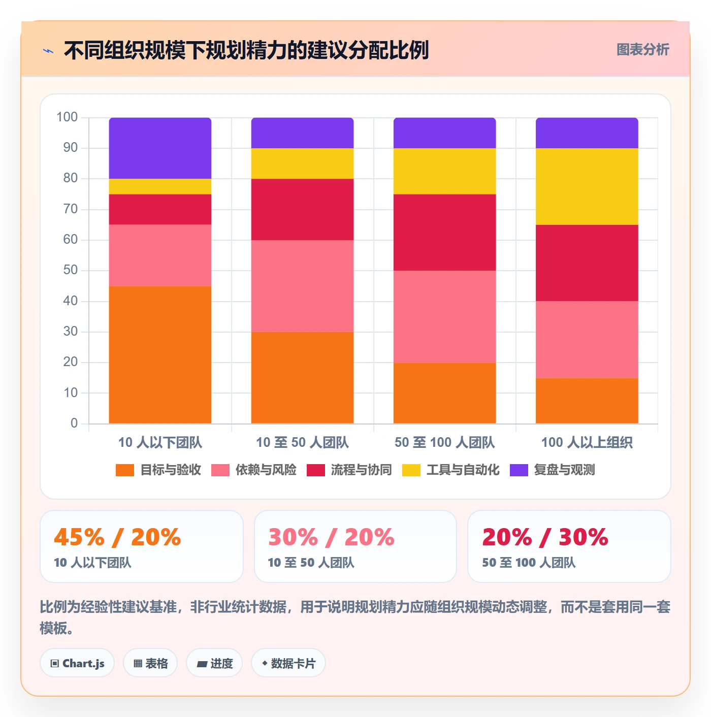 项目规划项目计划教程:产品经理落地方案,避坑指南