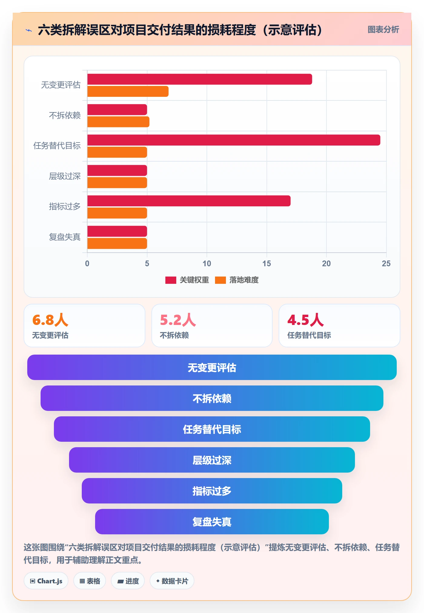 目标拆解落地方案:研发团队开展项目目标的实操方法案例解析