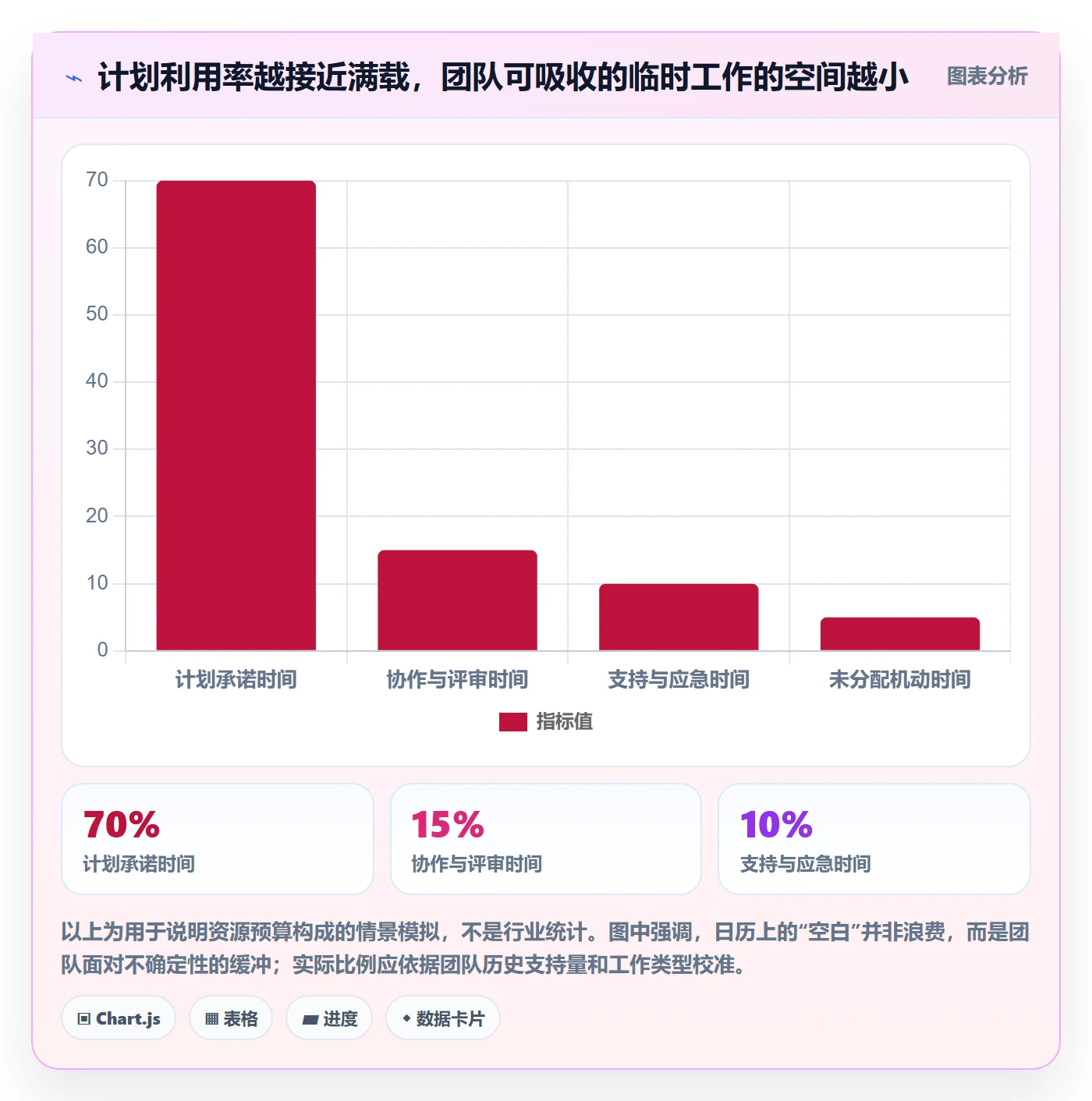 资源管理技能教程：研发团队流程优化，避坑指南