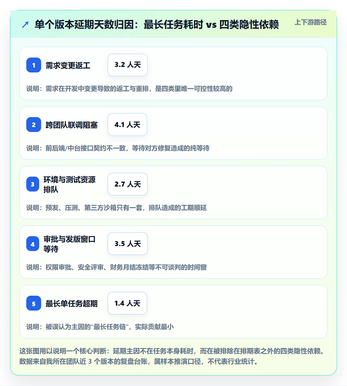 任务依赖关键路径全流程：研发团队流程优化与一文讲清