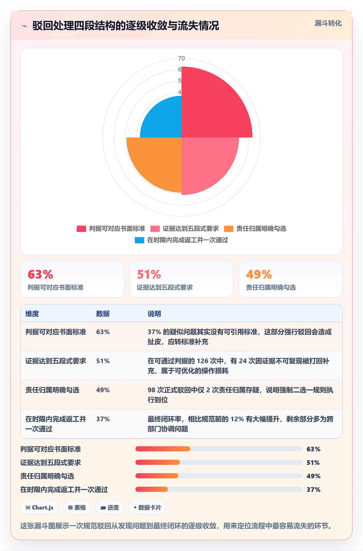 任务验收如何做好驳回？PMO最佳实践与操作步骤