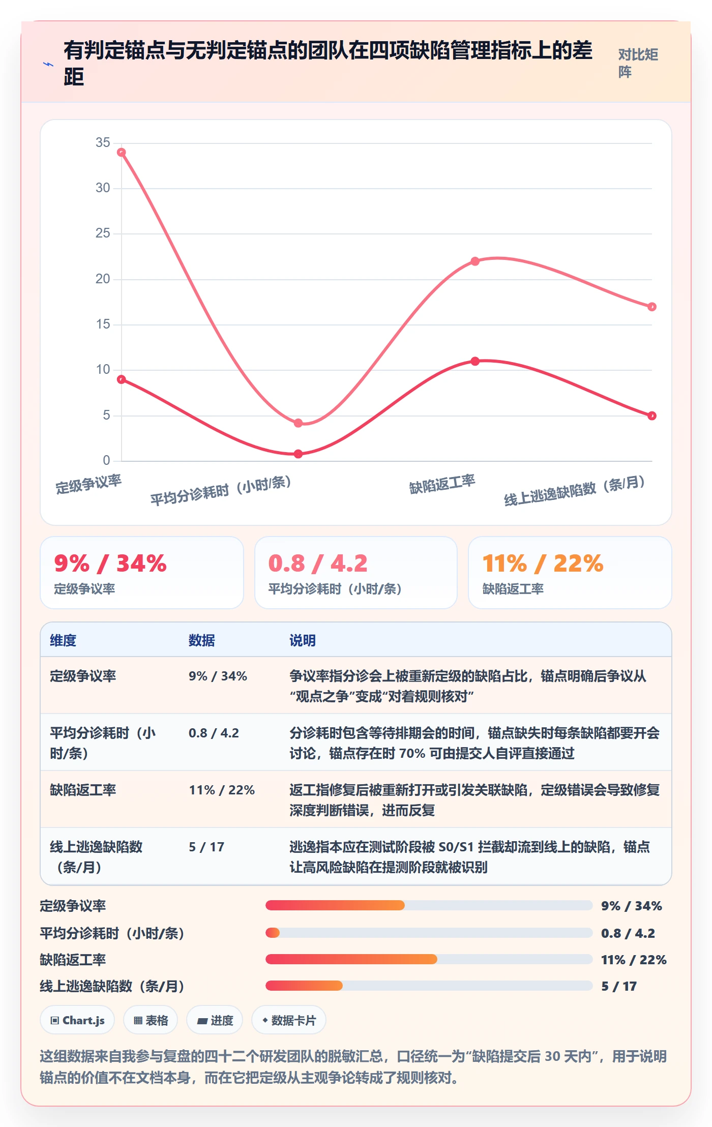 严重程度最佳实践：项目经理Bug / 缺陷落地方案，常见问题