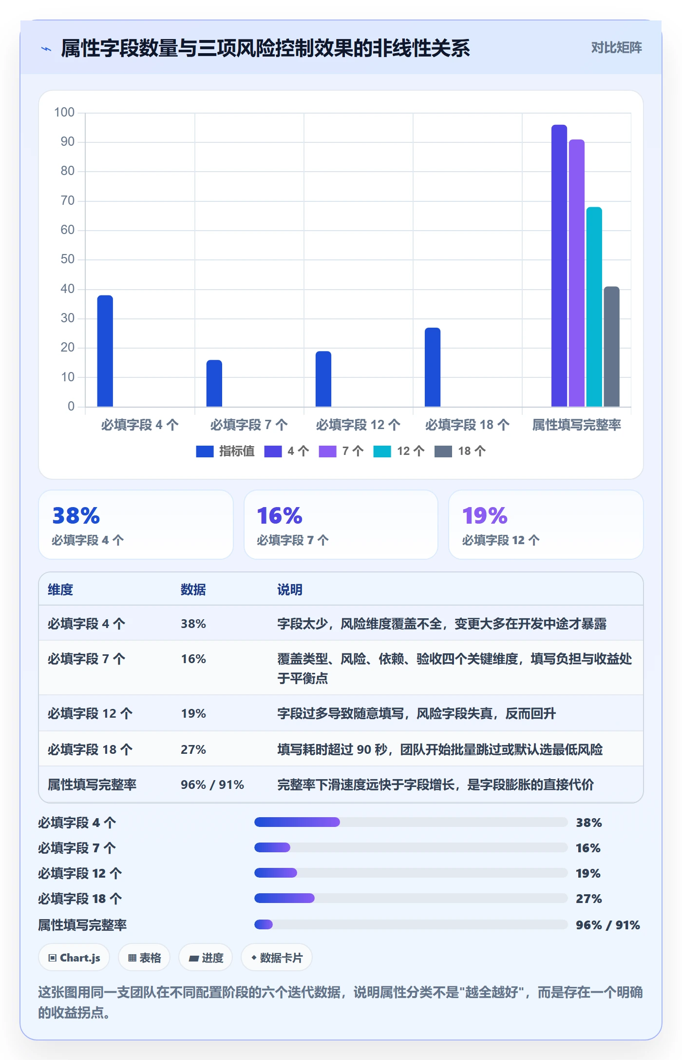 任务属性分类教程：产品经理风险控制，避坑指南
