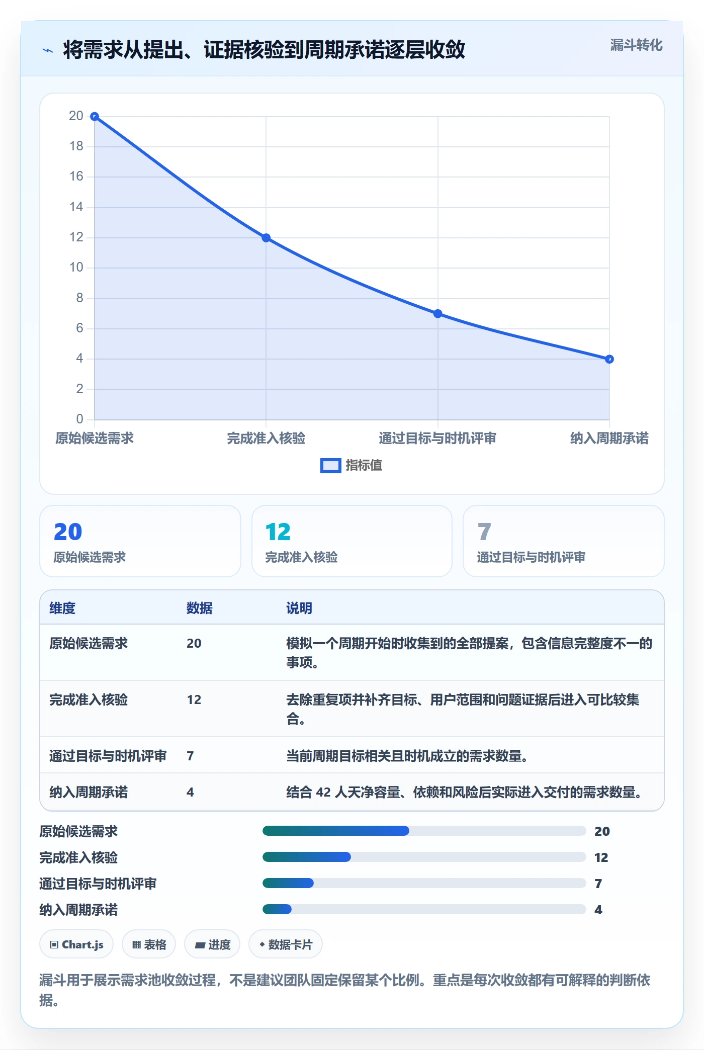 需求优先级管理方法大全：研发团队需求排期制度设计落地清单