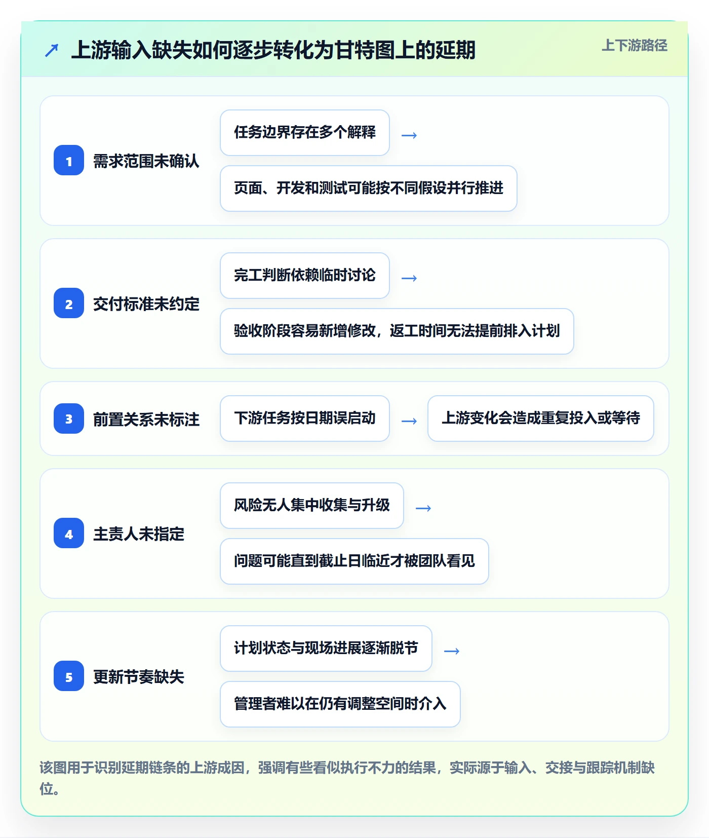 任务条怎么做?项目负责人制度设计:甘特图从0到1
