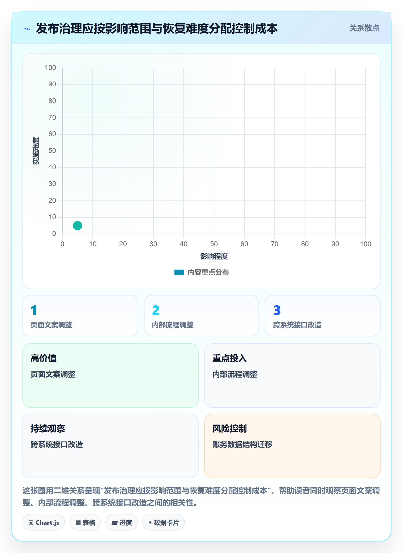 上线计划最佳实践:管理层发布管理风险控制,常见问题