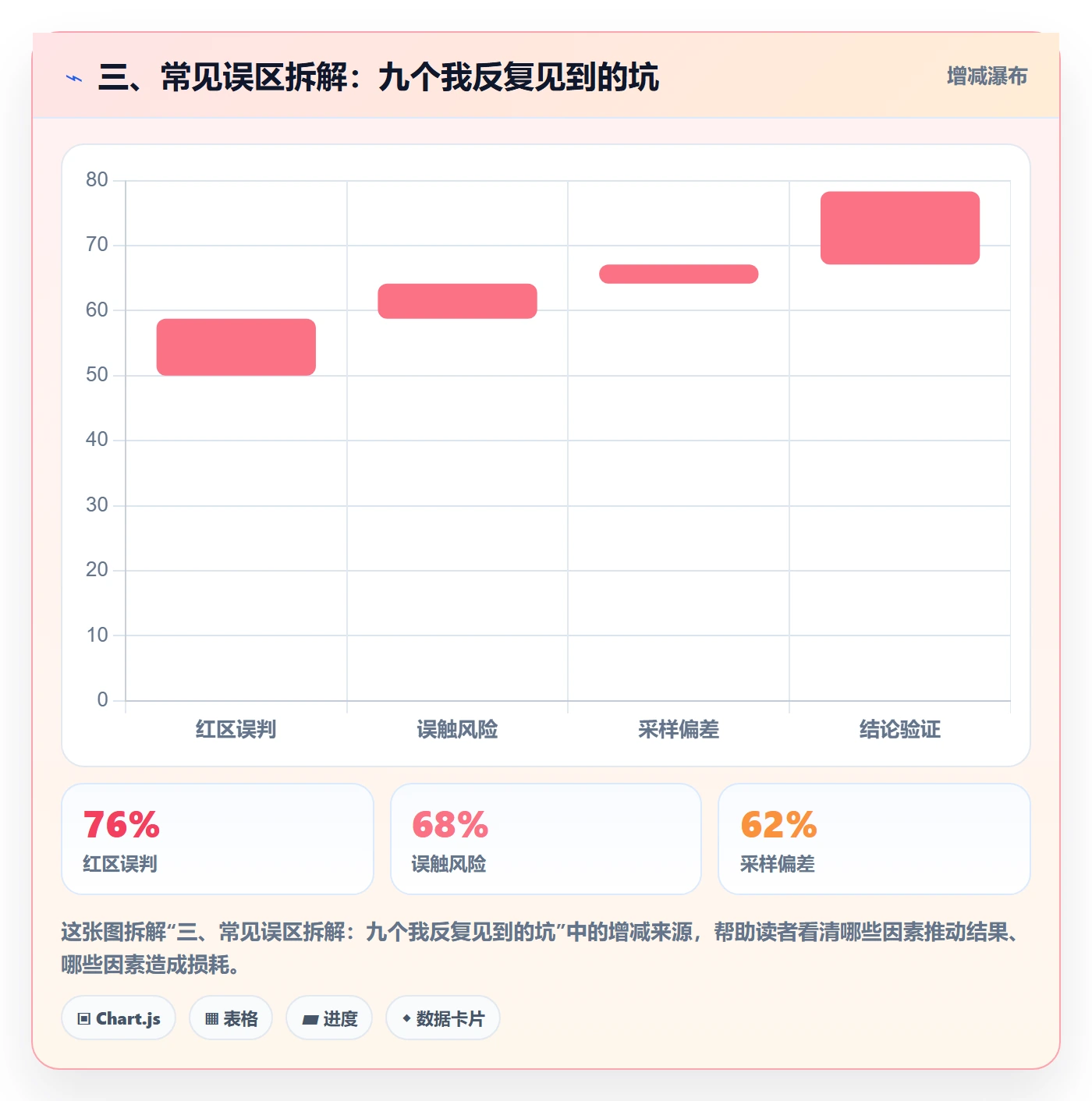 三、常见误区拆解:九个我反复见到的坑