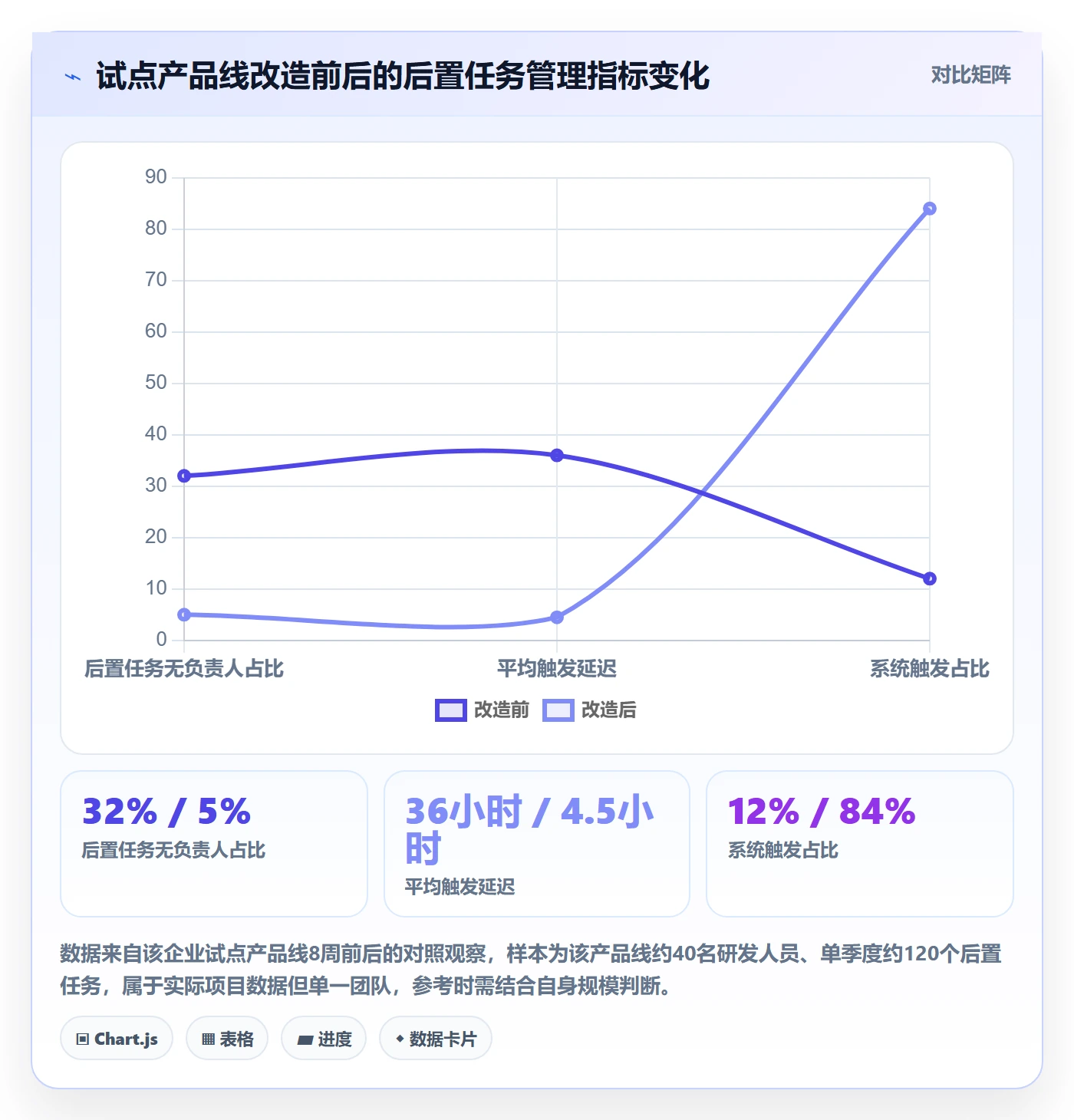 后置任务管理方法大全：产品经理任务依赖落地方案落地清单