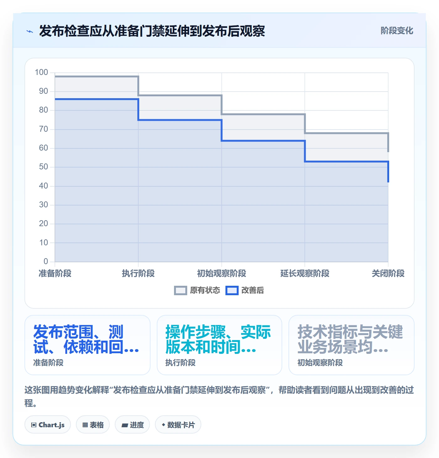 发布管理如何做好发布检查?实施团队落地方案与操作步骤