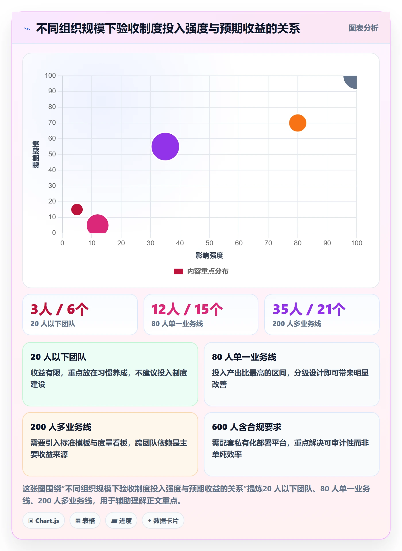确认完成实操方法：管理层提升任务验收效率的制度设计方法与模板