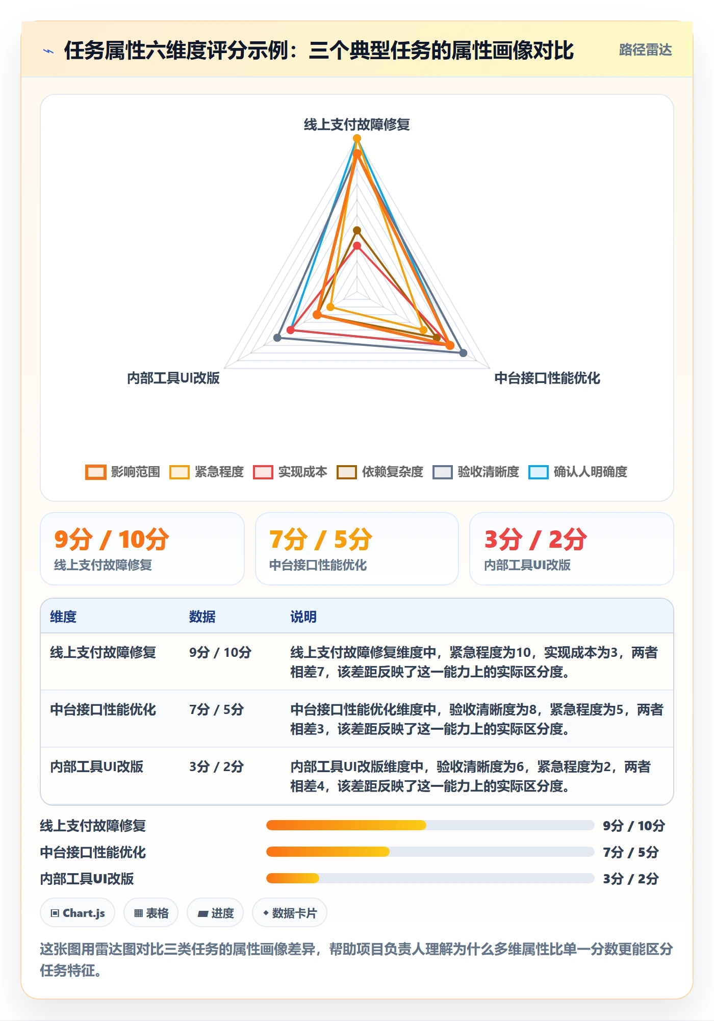 优先级管理指南:项目负责人如何做好任务属性,流程优化全流程