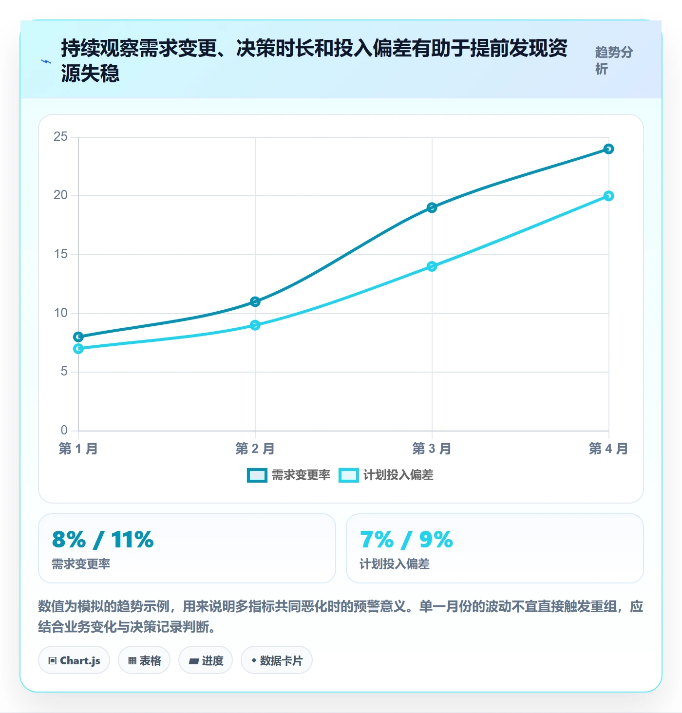 人力资源计划资源冲突全流程:管理层风险控制与一文讲清