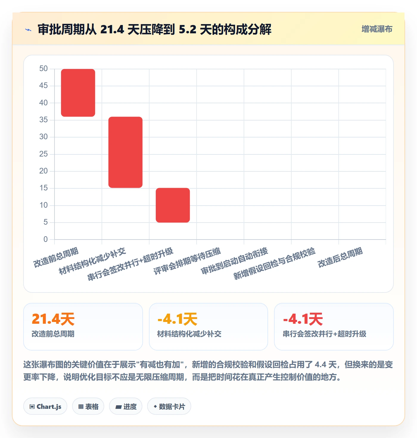 立项审批最佳实践:管理层项目立项流程优化,常见问题