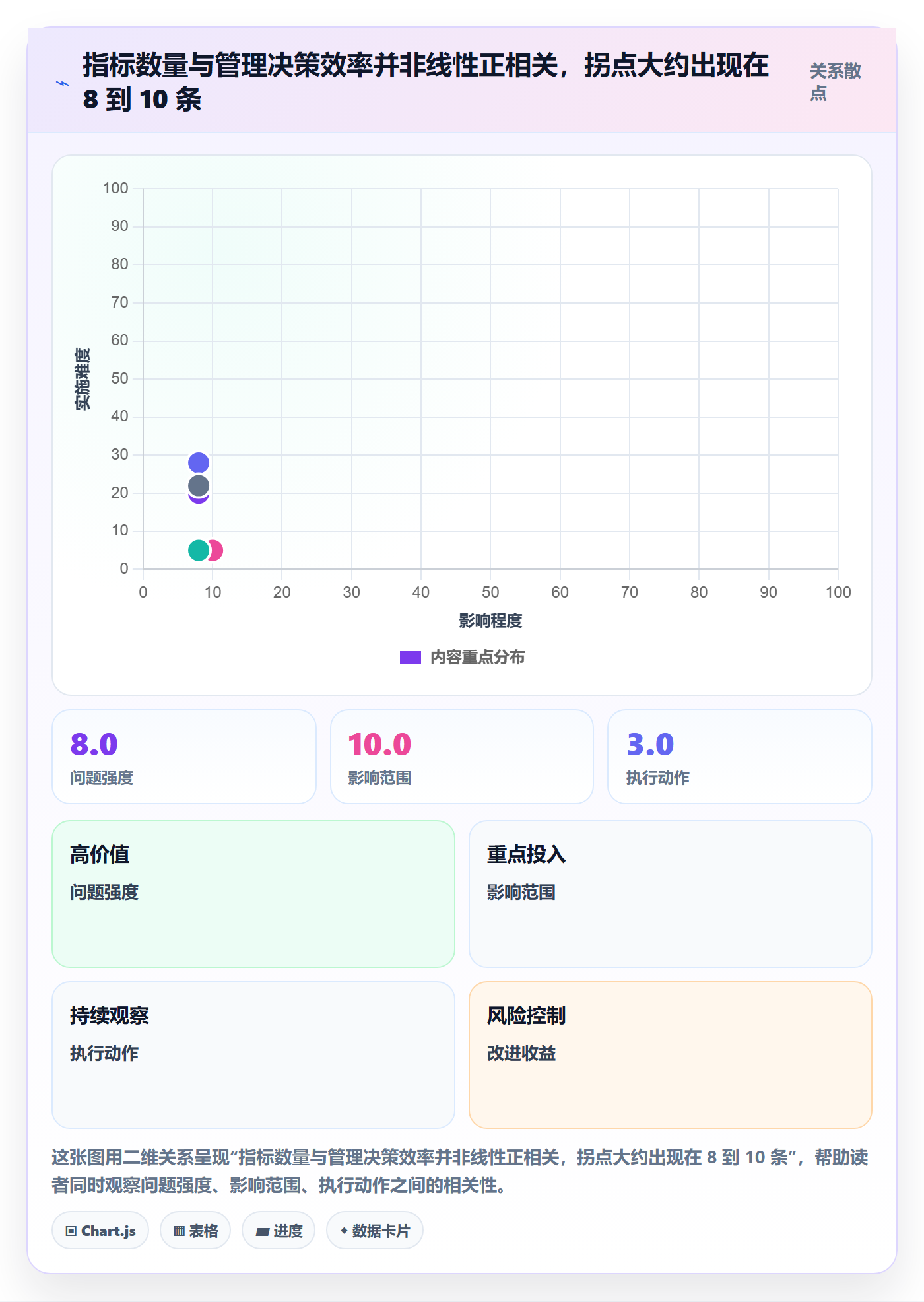 项目进度流程与规范:企业管理者进度管理最佳实践关键指标