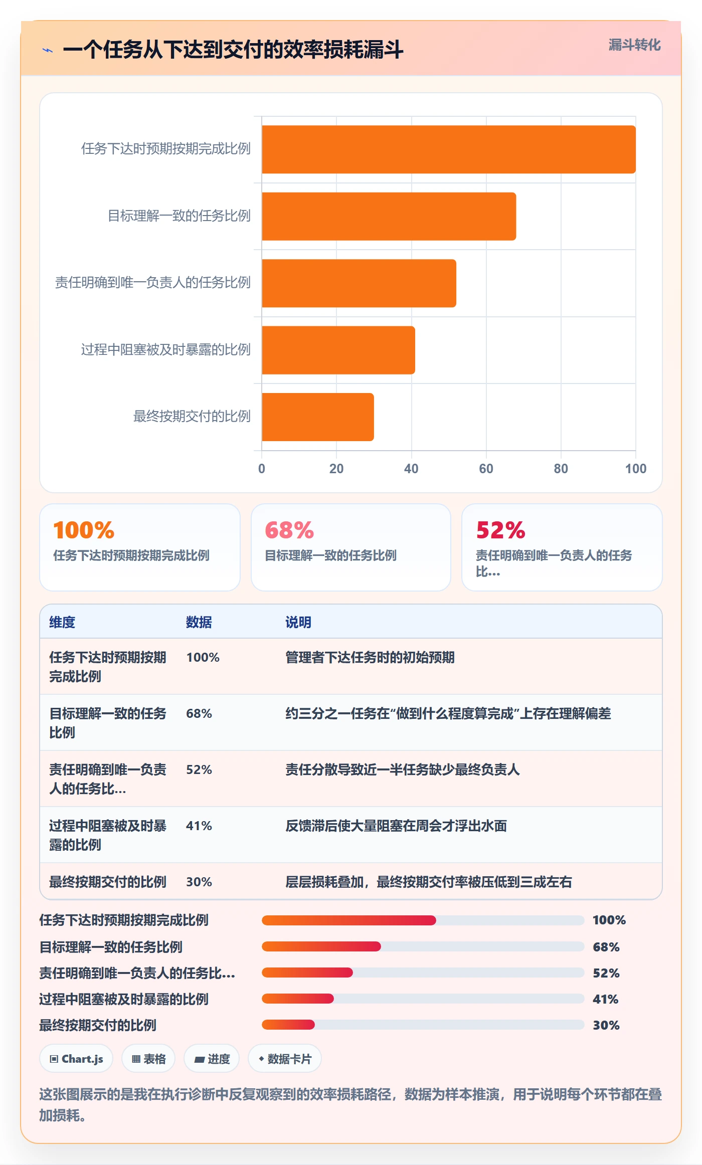 完成实操方法:管理层提升任务执行效率的实操方法方法与模板