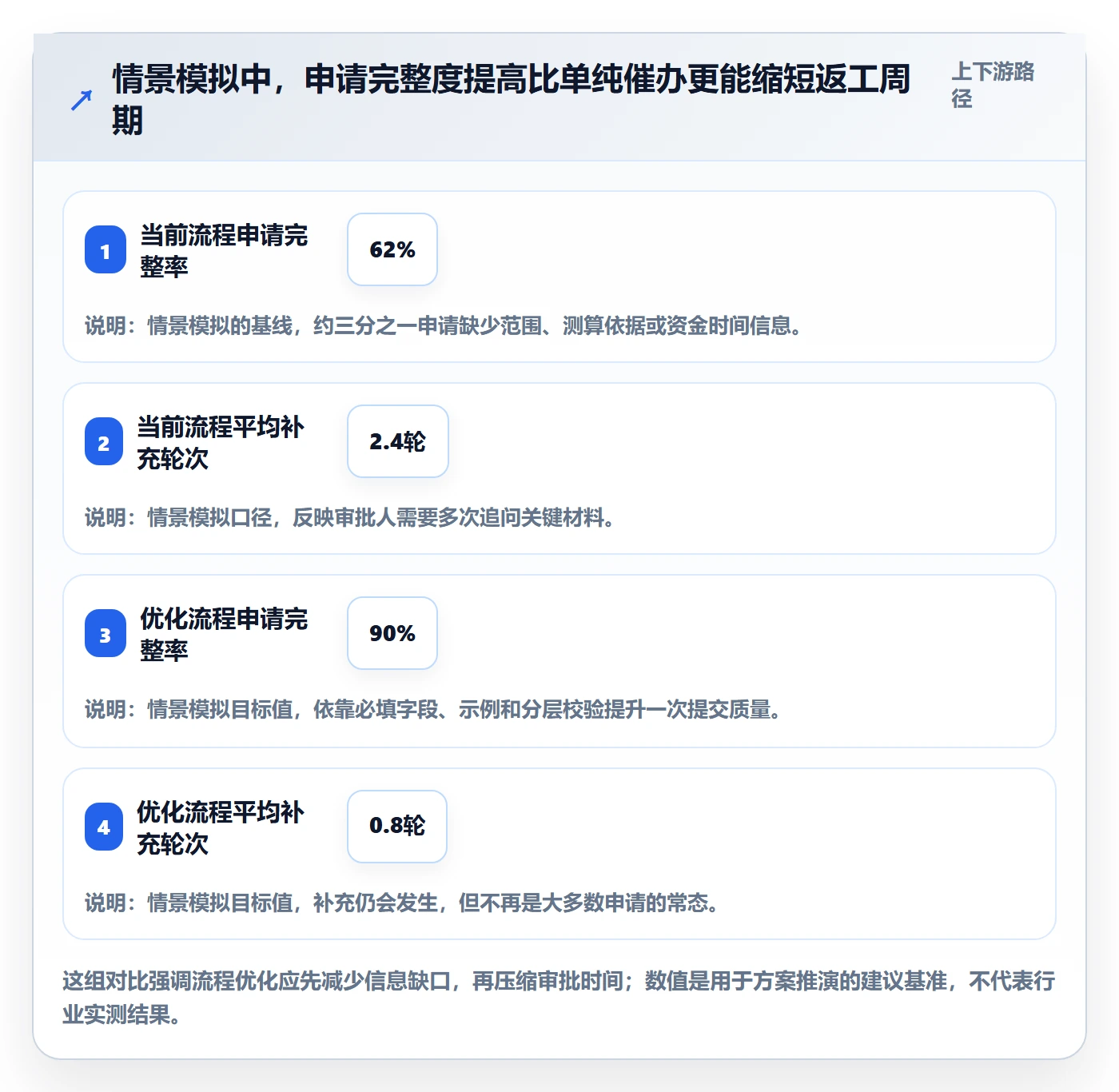 预算申请落地方案：PMO开展预算管理的流程优化案例解析
