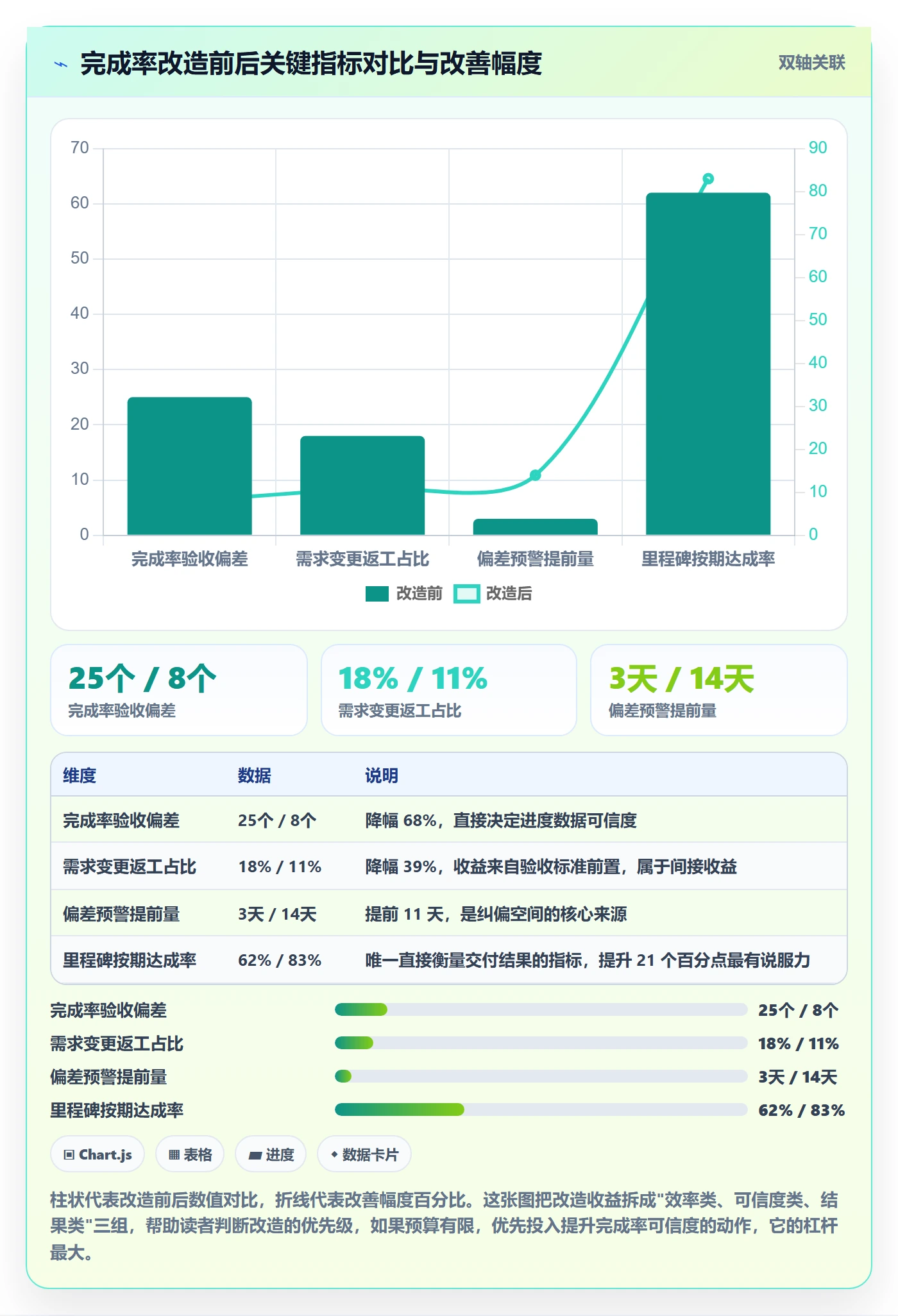 进度管理完成率全流程:实施团队实操方法与一文讲清