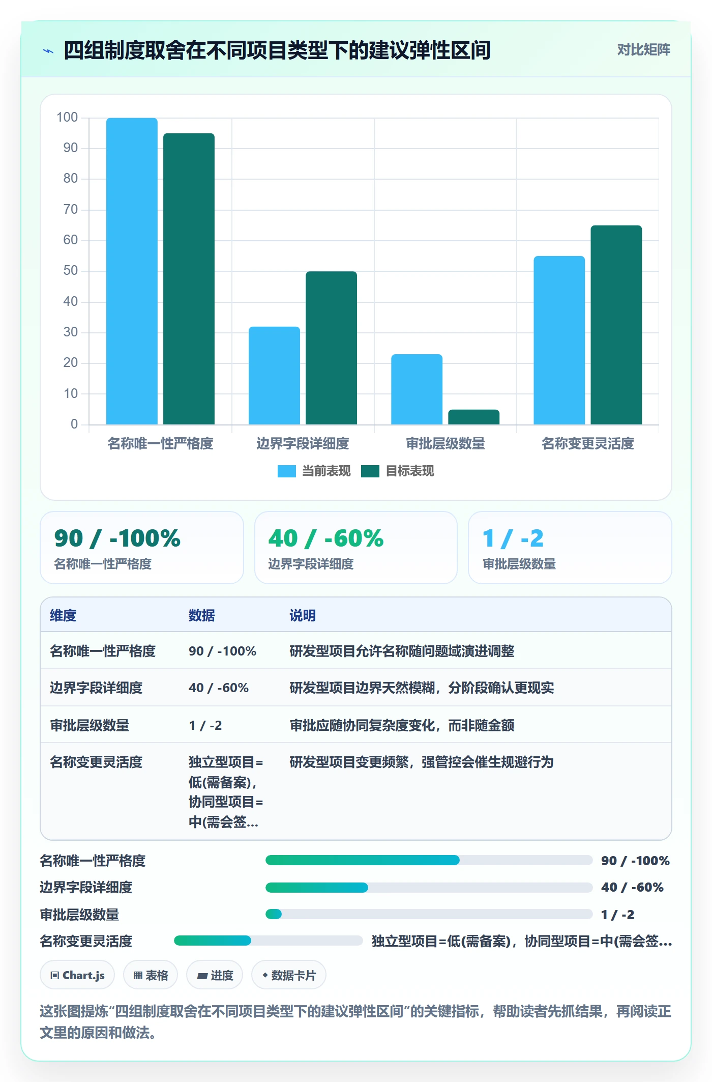 项目名称落地方案:项目成员开展项目立项的制度设计案例解析