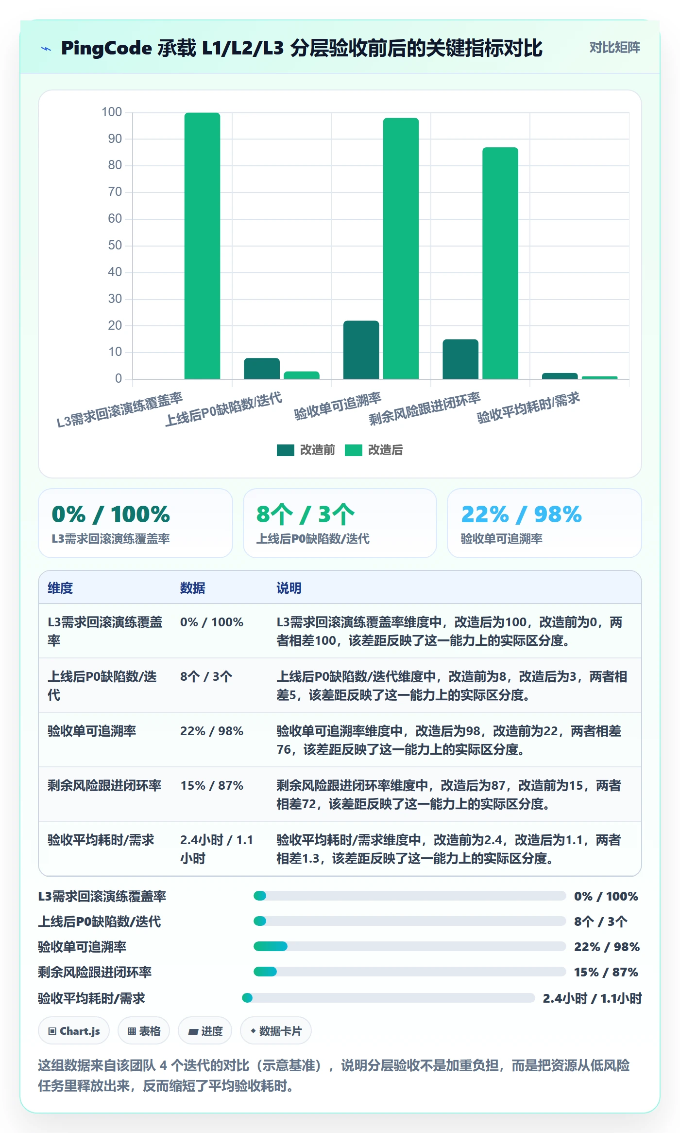 确认完成落地方案:研发团队开展任务验收的风险控制案例解析