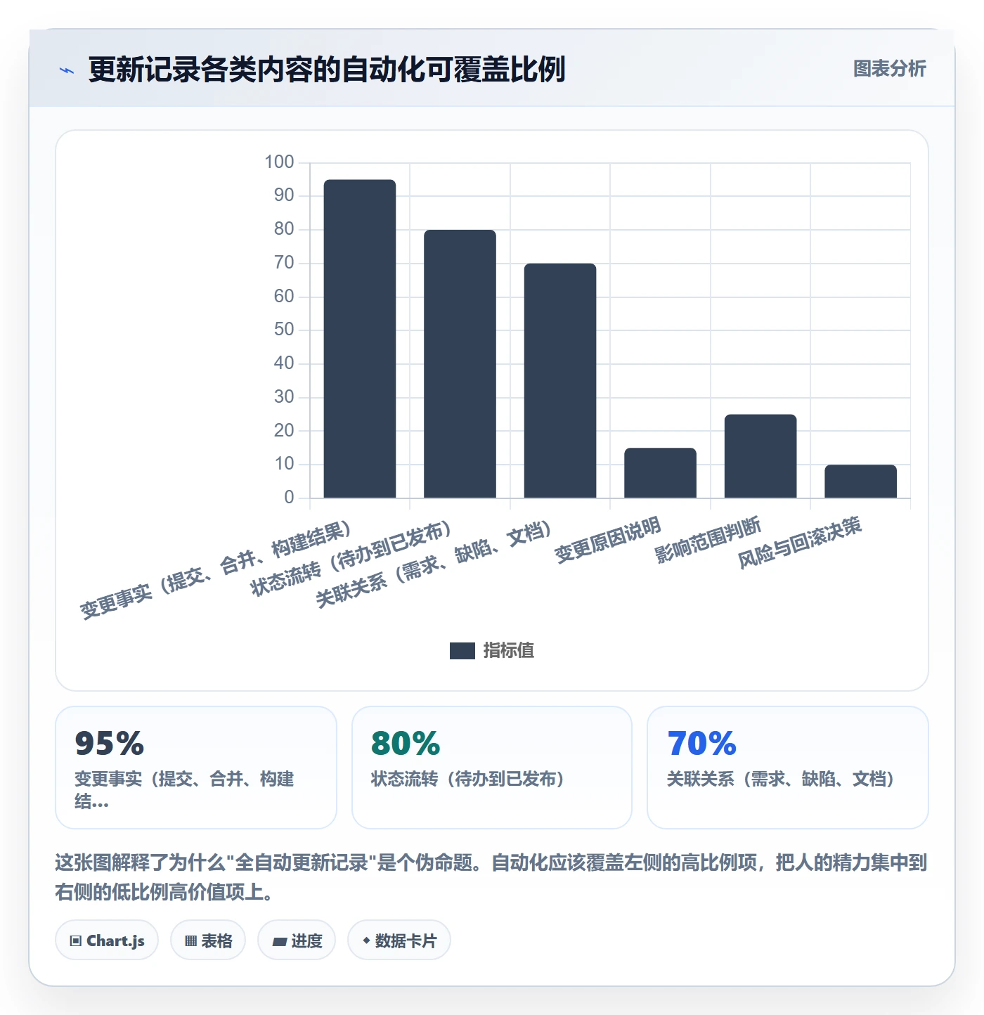 更新记录管理方法大全:研发团队进度跟踪入门指南落地清单