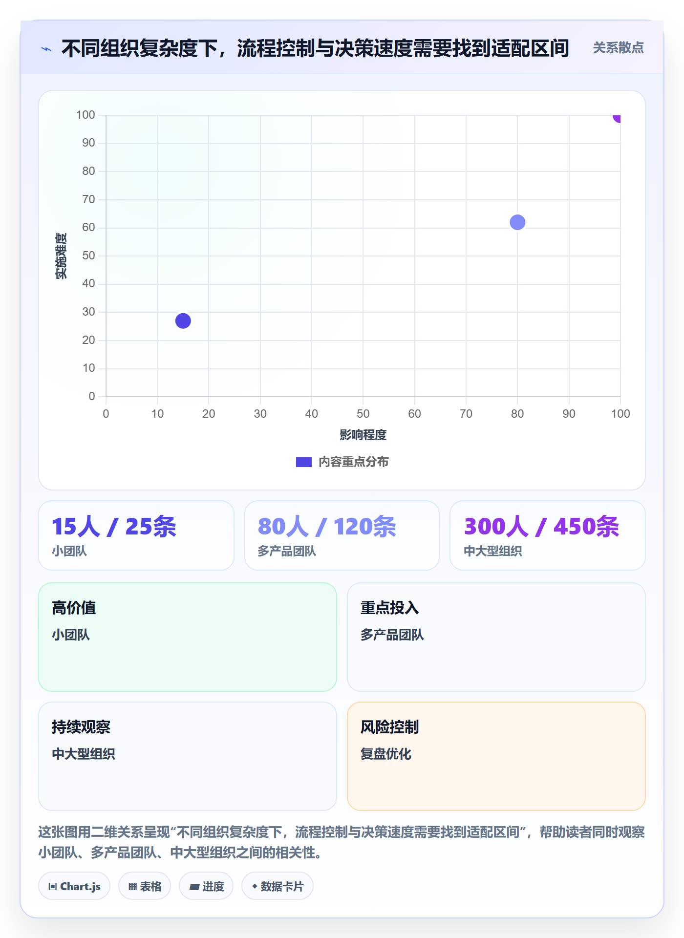 需求收集流程与规范:研发团队需求管理入门指南关键指标