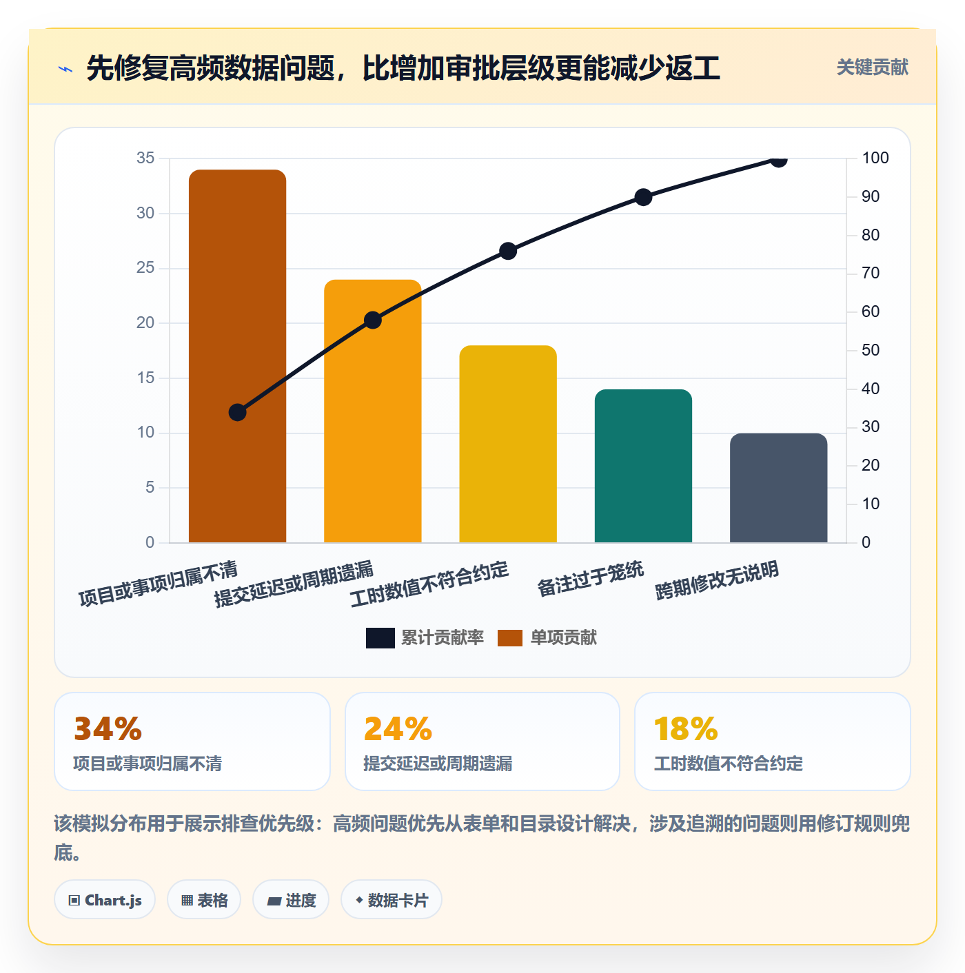 审批管理方法大全:产品经理工时表入门指南落地清单