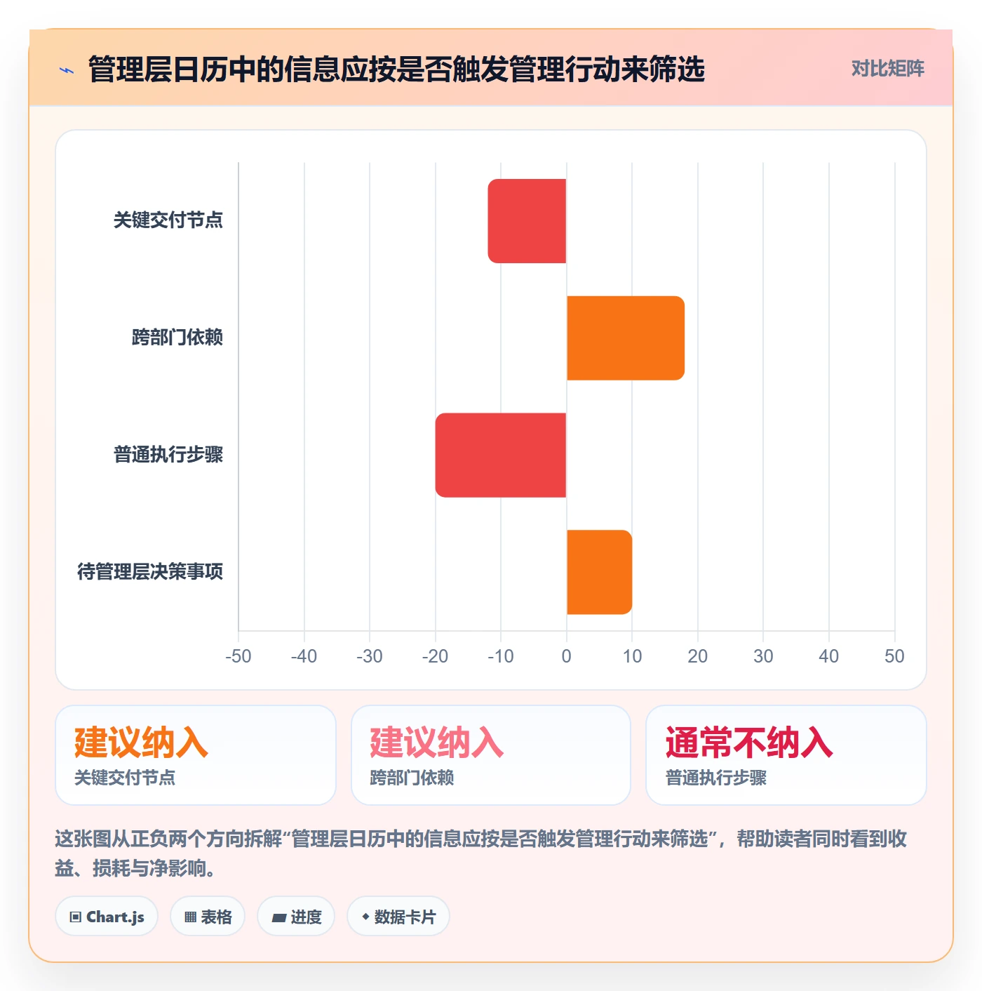 任务日历管理方法大全：管理层日历视图落地方案落地清单