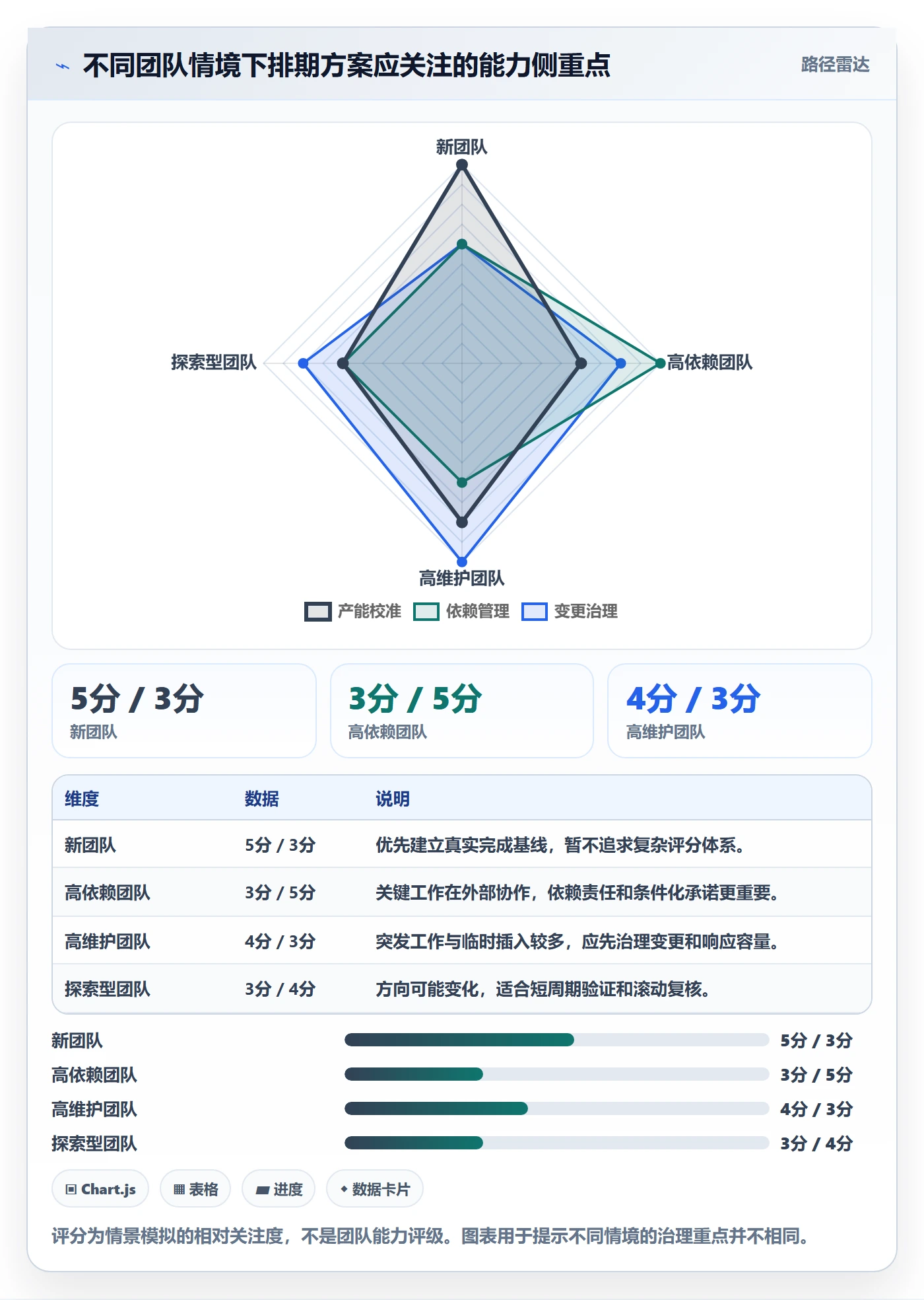 需求排期最佳实践:项目负责人需求排期落地方案,常见问题