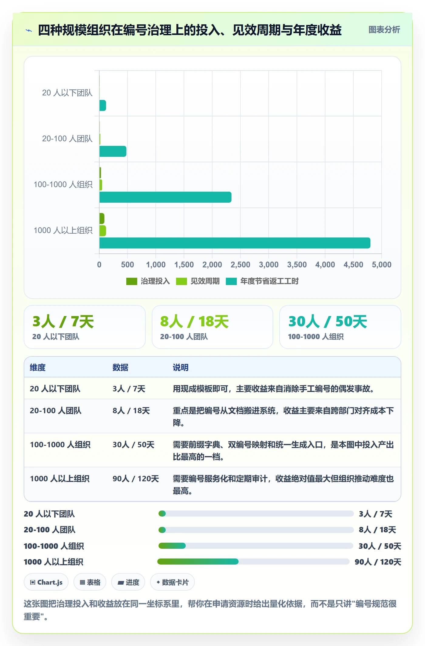 项目编号实操方法:产品经理提升项目立项效率的协同管理方法与模板