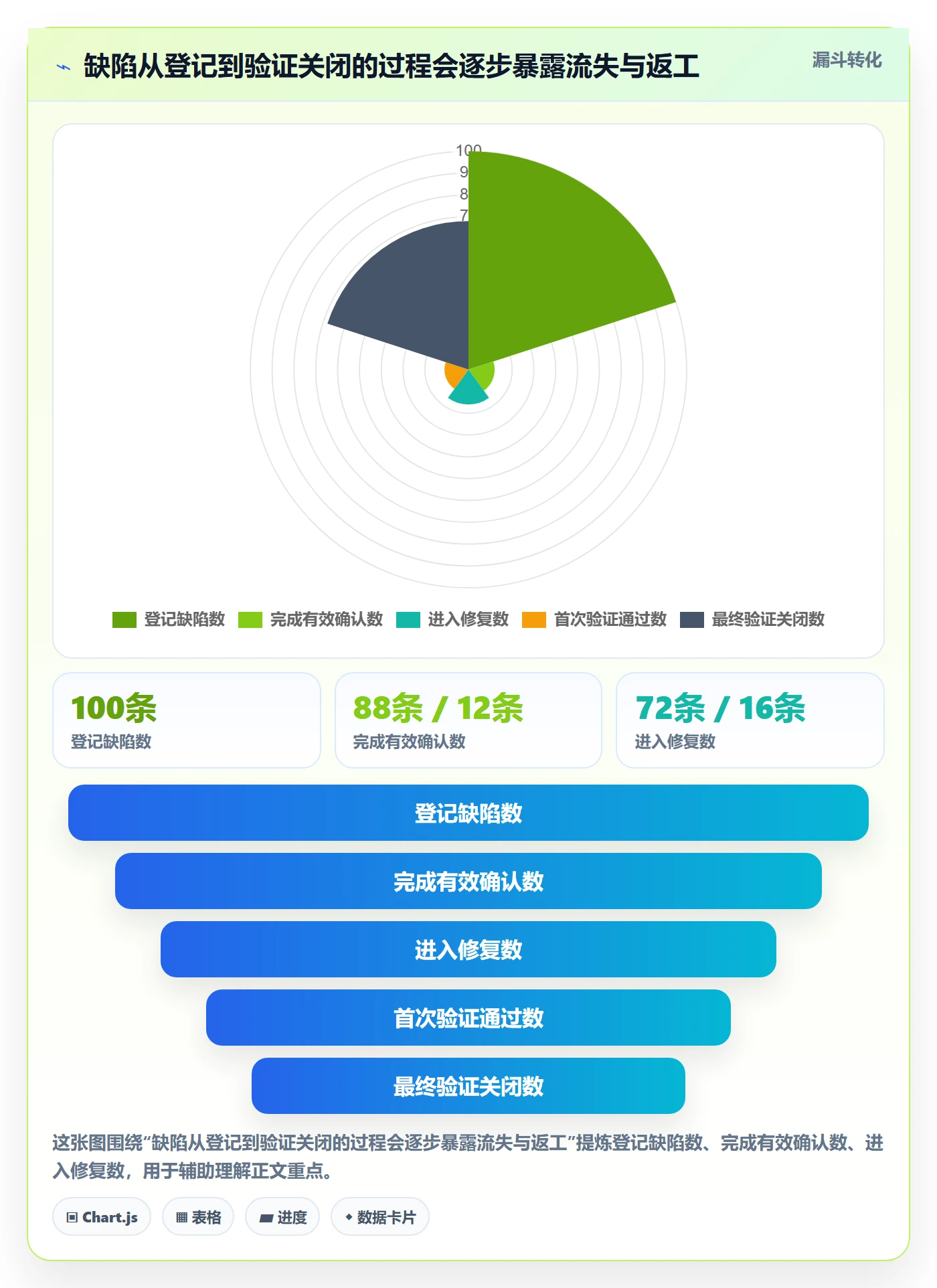 Bug管理方法大全：研发团队Bug / 缺陷数据分析落地清单
