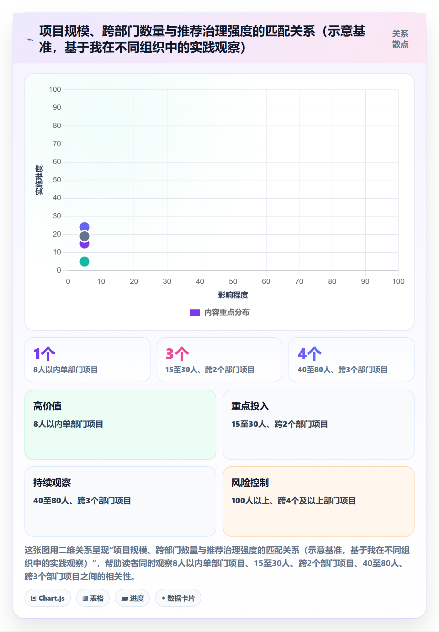 实施计划最佳实践:管理层项目规划实操方法,常见问题