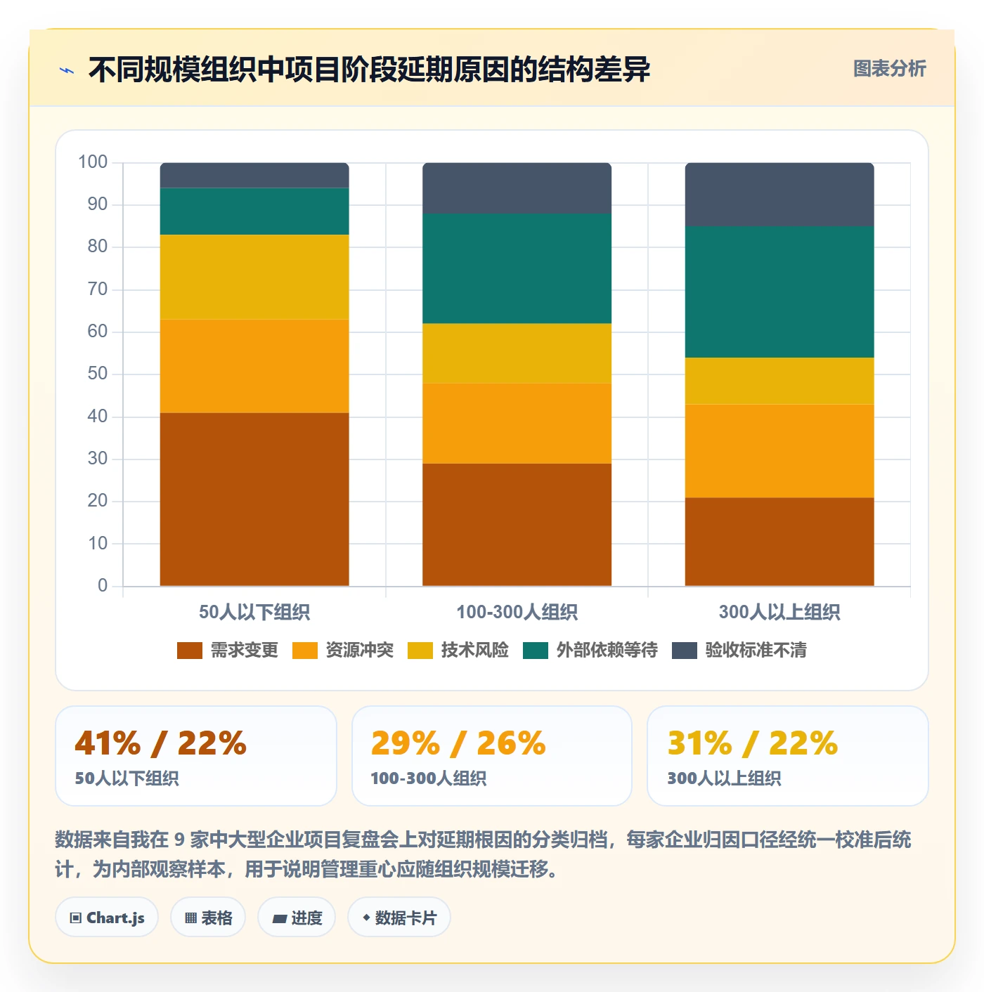 阶段状态管理指南：企业管理者如何做好项目阶段，协同管理全流程