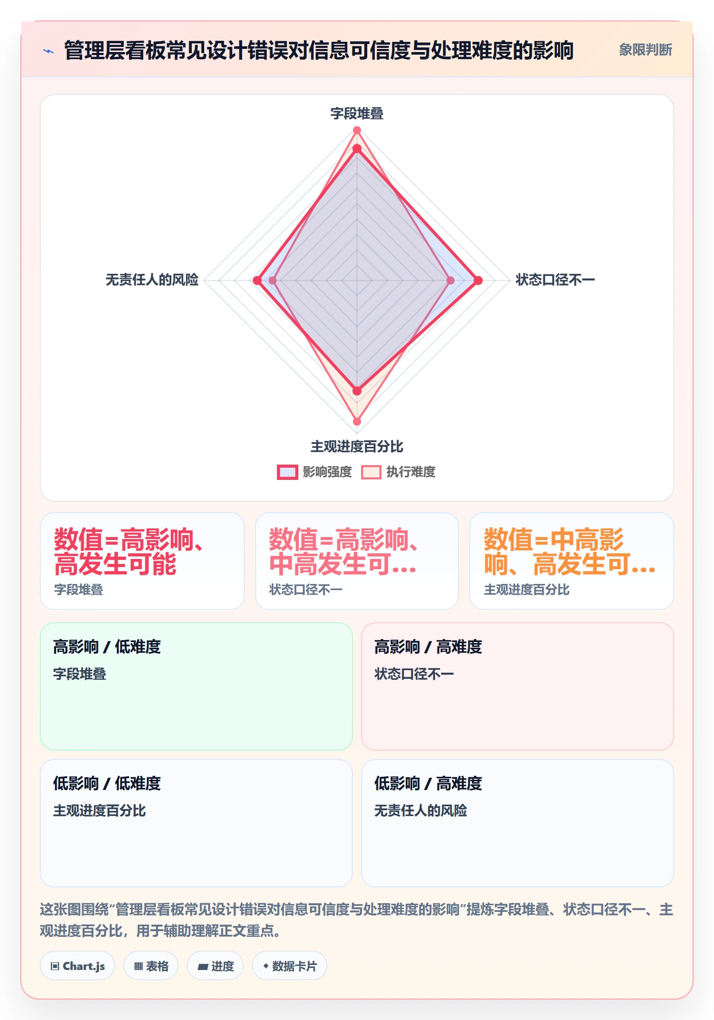 卡片落地方案:管理层开展看板的最佳实践案例解析