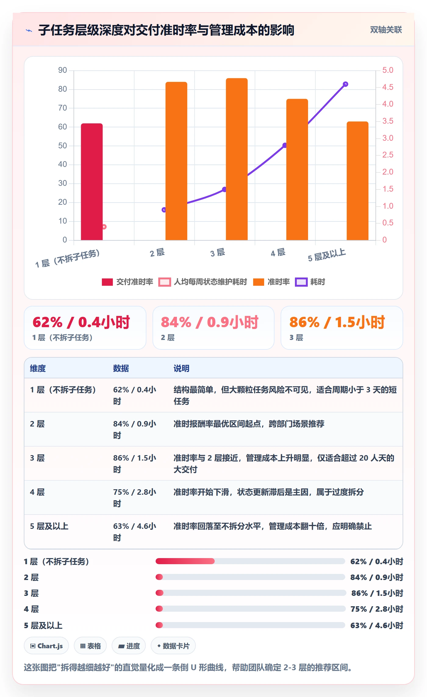 子任务实操方法:跨部门团队提升任务管理效率的效率提升方法与模板