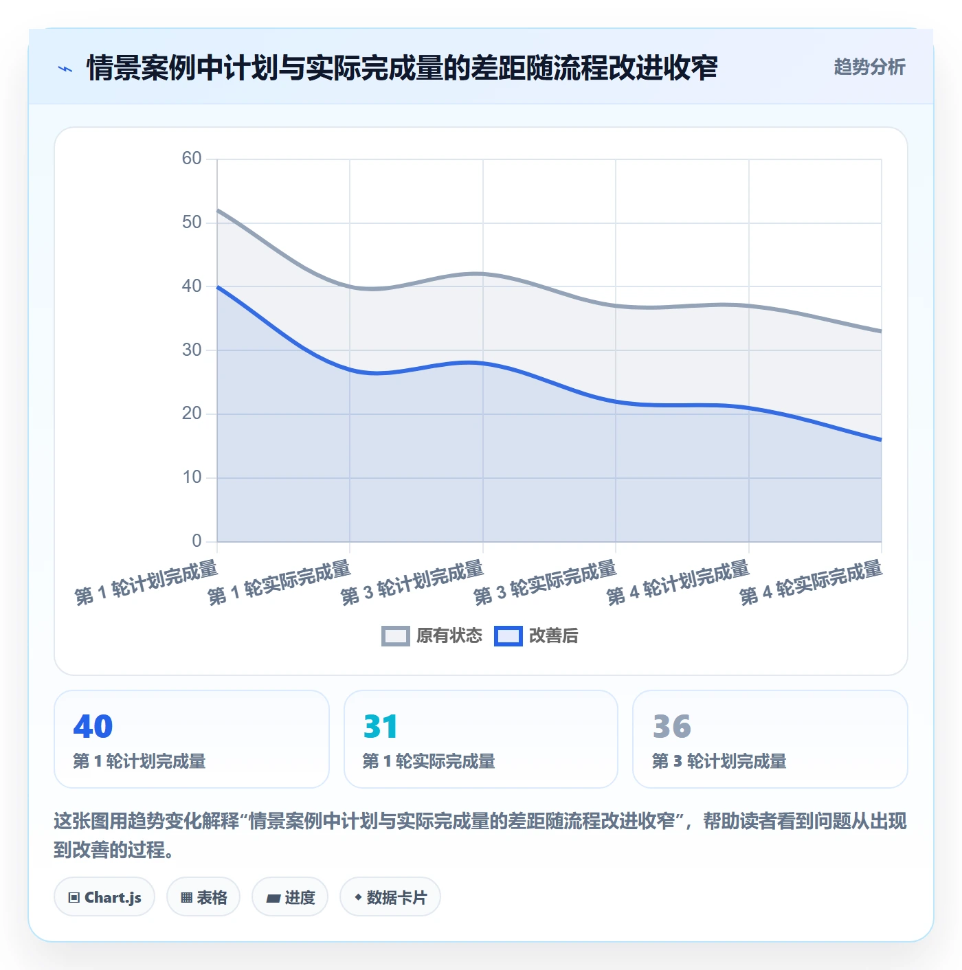 迭代容量管理指南:实施团队如何做好迭代管理,数据分析全流程
