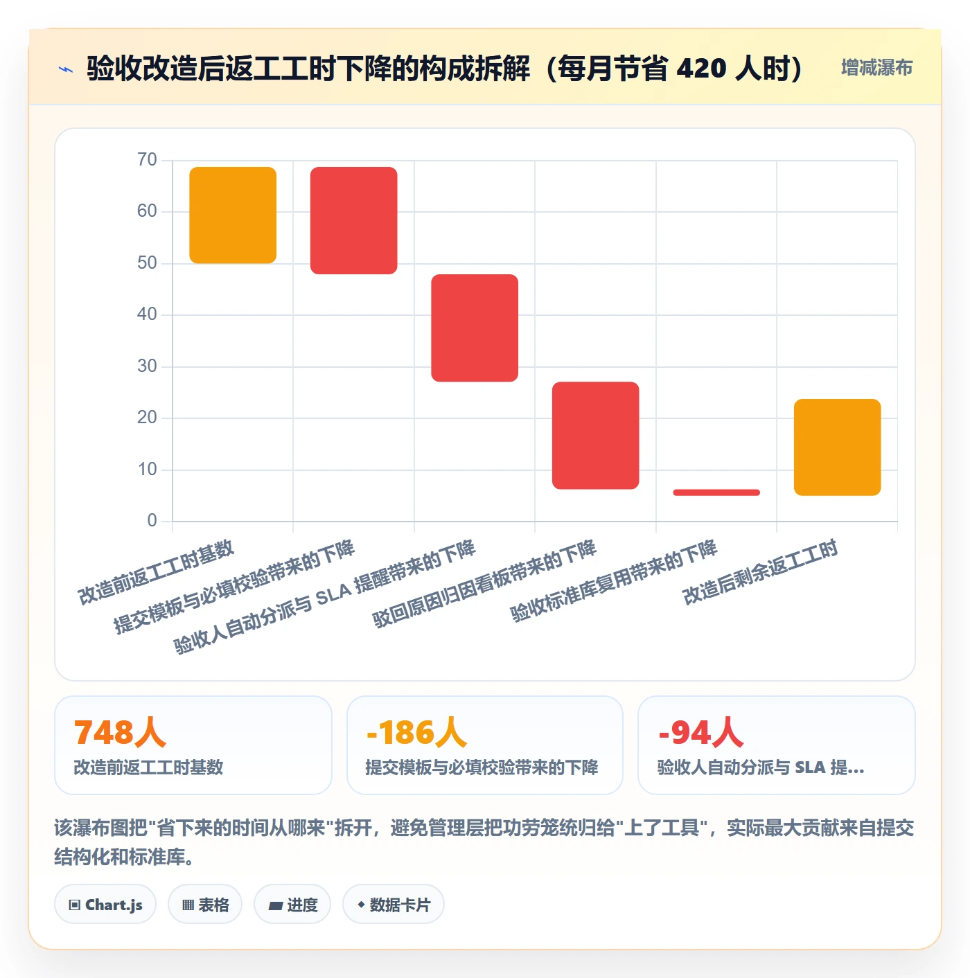提交怎么做?管理层数据分析:任务验收从0到1