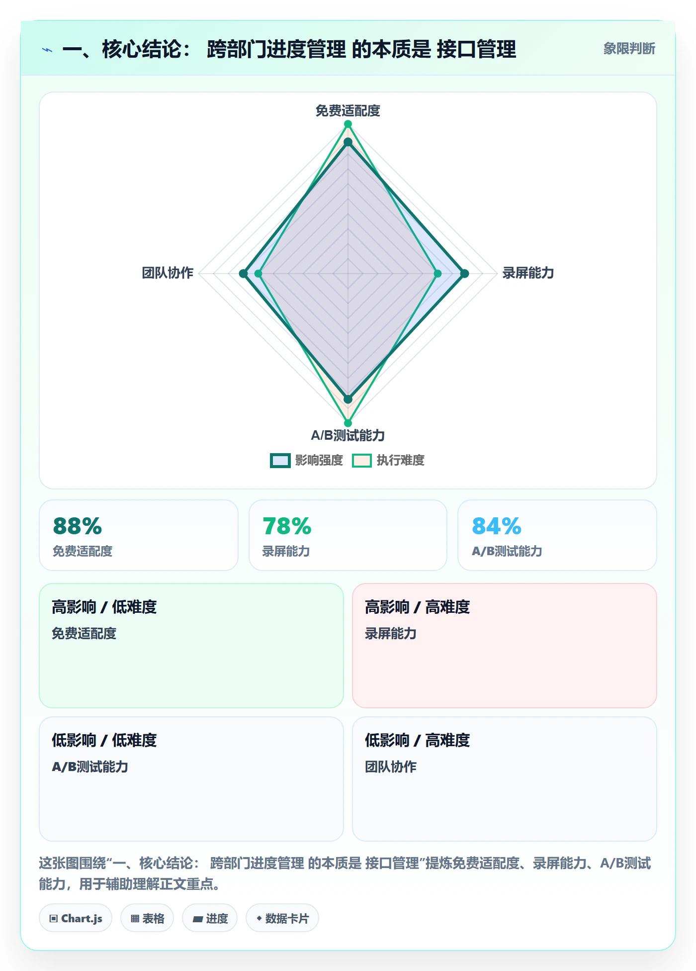 项目进度最佳实践：跨部门团队进度管理流程优化，常见问题