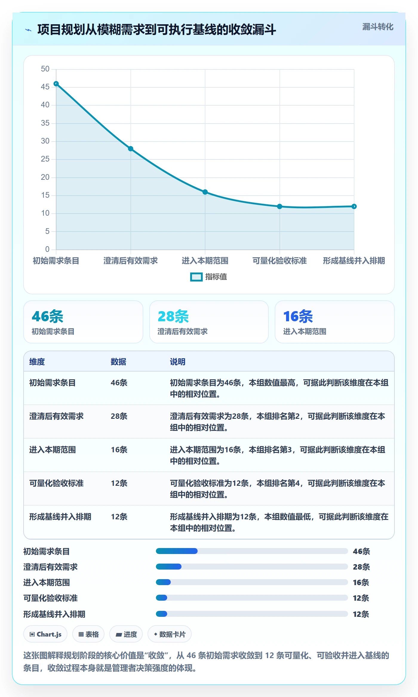 项目规划阶段计划全流程:企业管理者效率提升与一文讲清