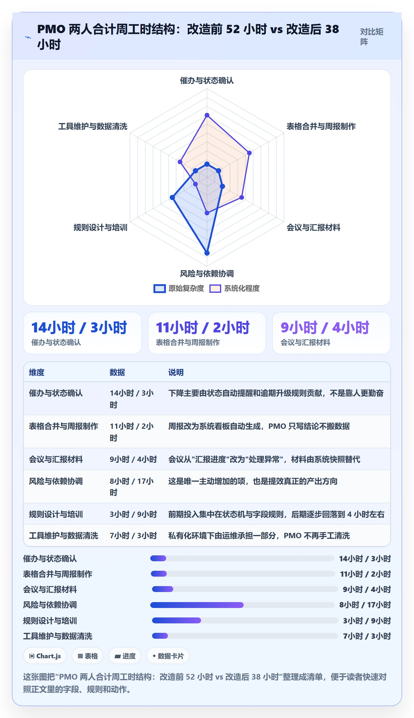 执行人实操方法:PMO提升任务管理效率的入门指南方法与模板