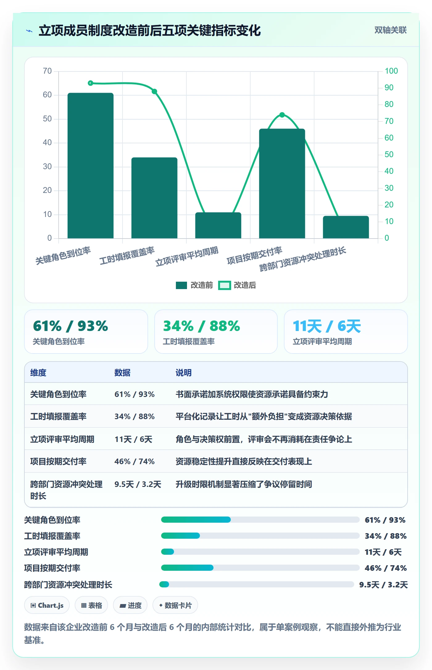 项目立项如何做好项目成员?管理层制度设计与操作步骤