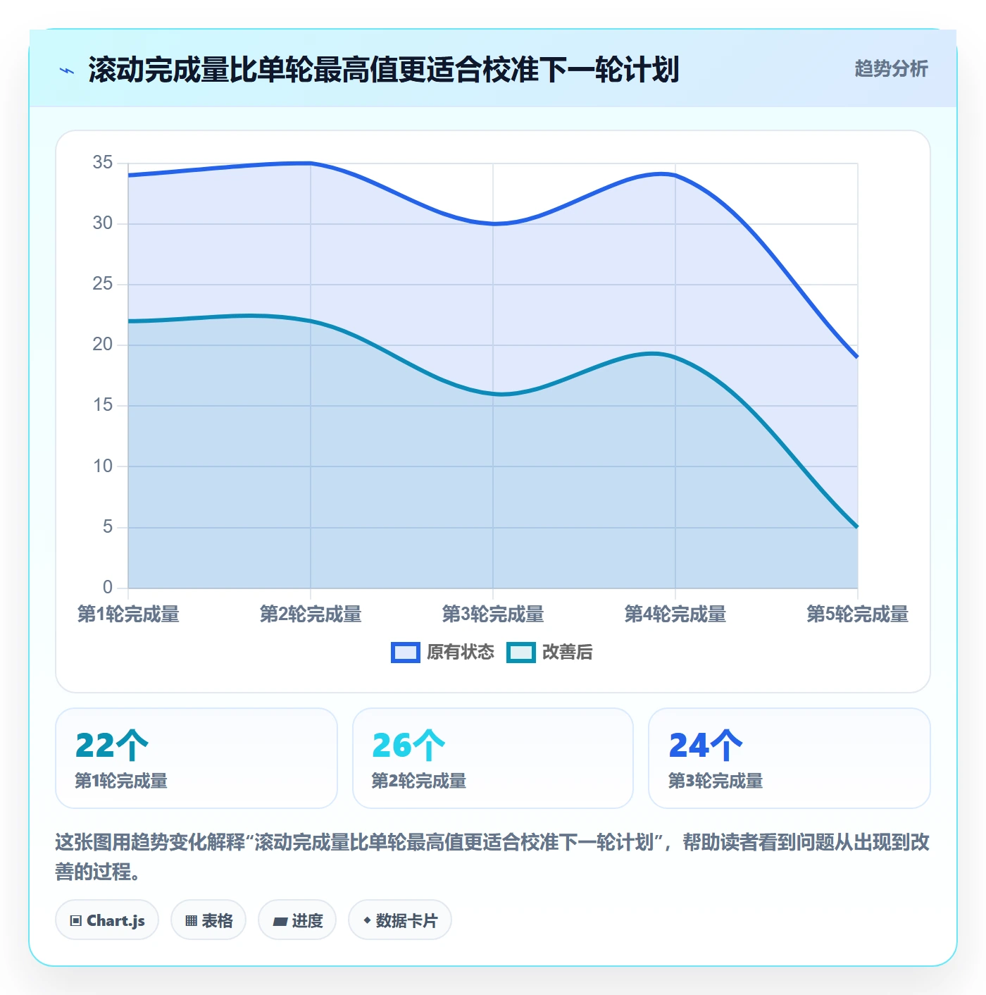 迭代容量管理指南:产品经理如何做好迭代管理,流程优化全流程