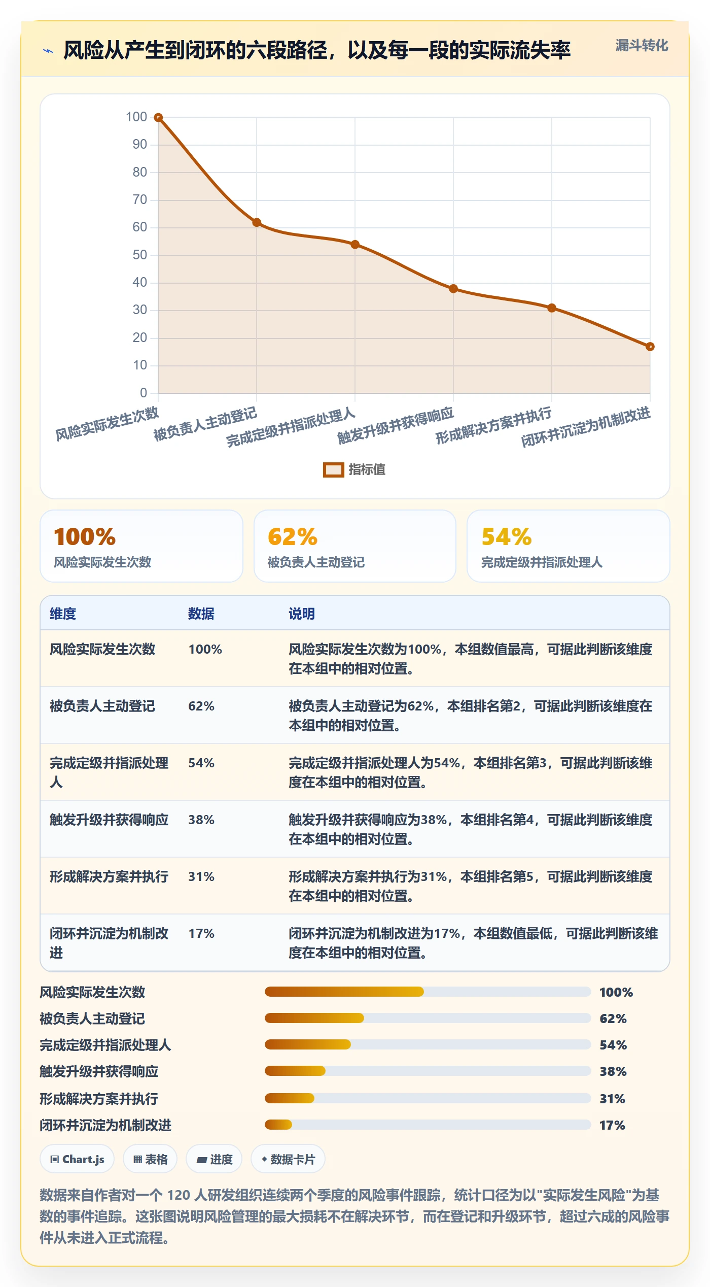 任务管理如何做好负责人?研发团队风险控制与操作步骤