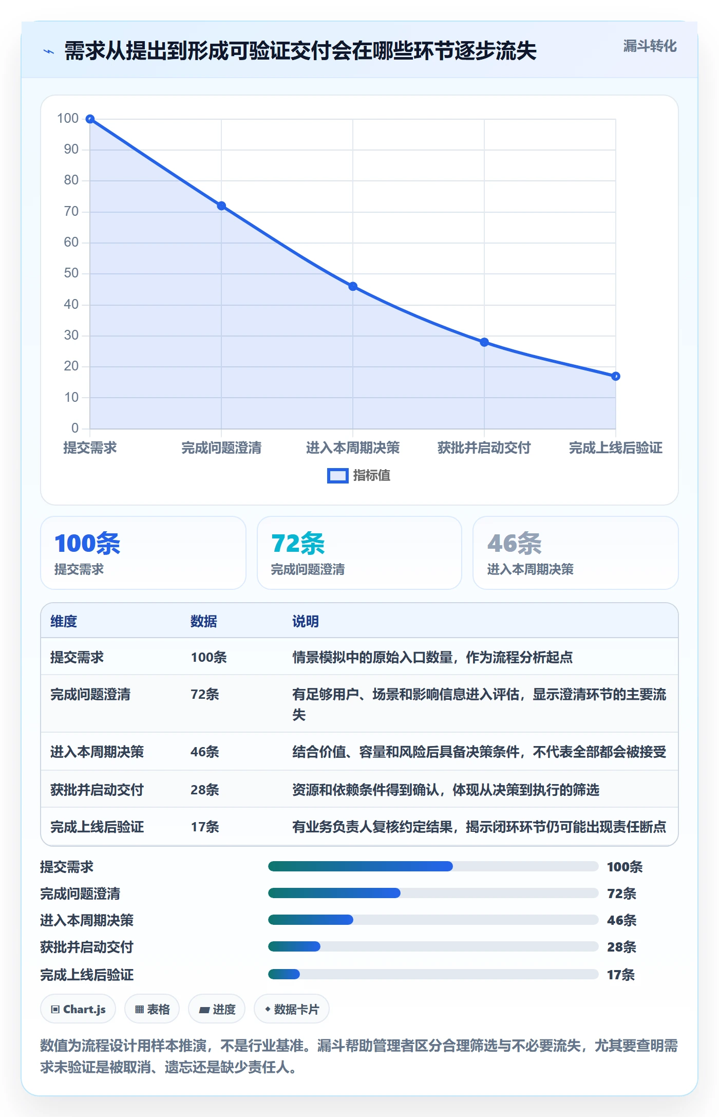 需求收集流程与规范：企业管理者需求管理流程优化关键指标