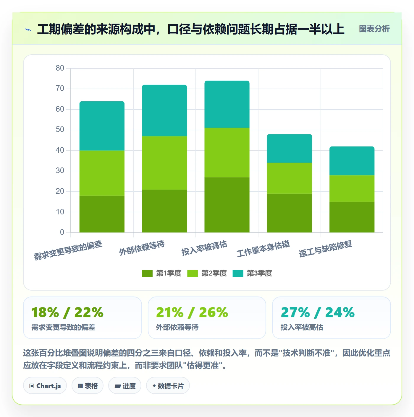 预计工期最佳实践:研发团队任务属性入门指南,常见问题