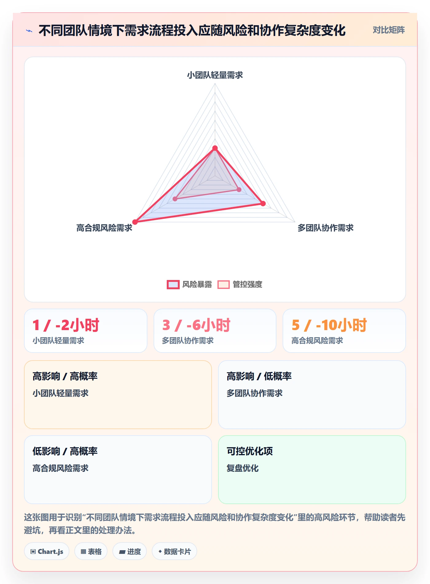 用户故事管理指南:产品经理如何做好产品需求,落地方案全流程