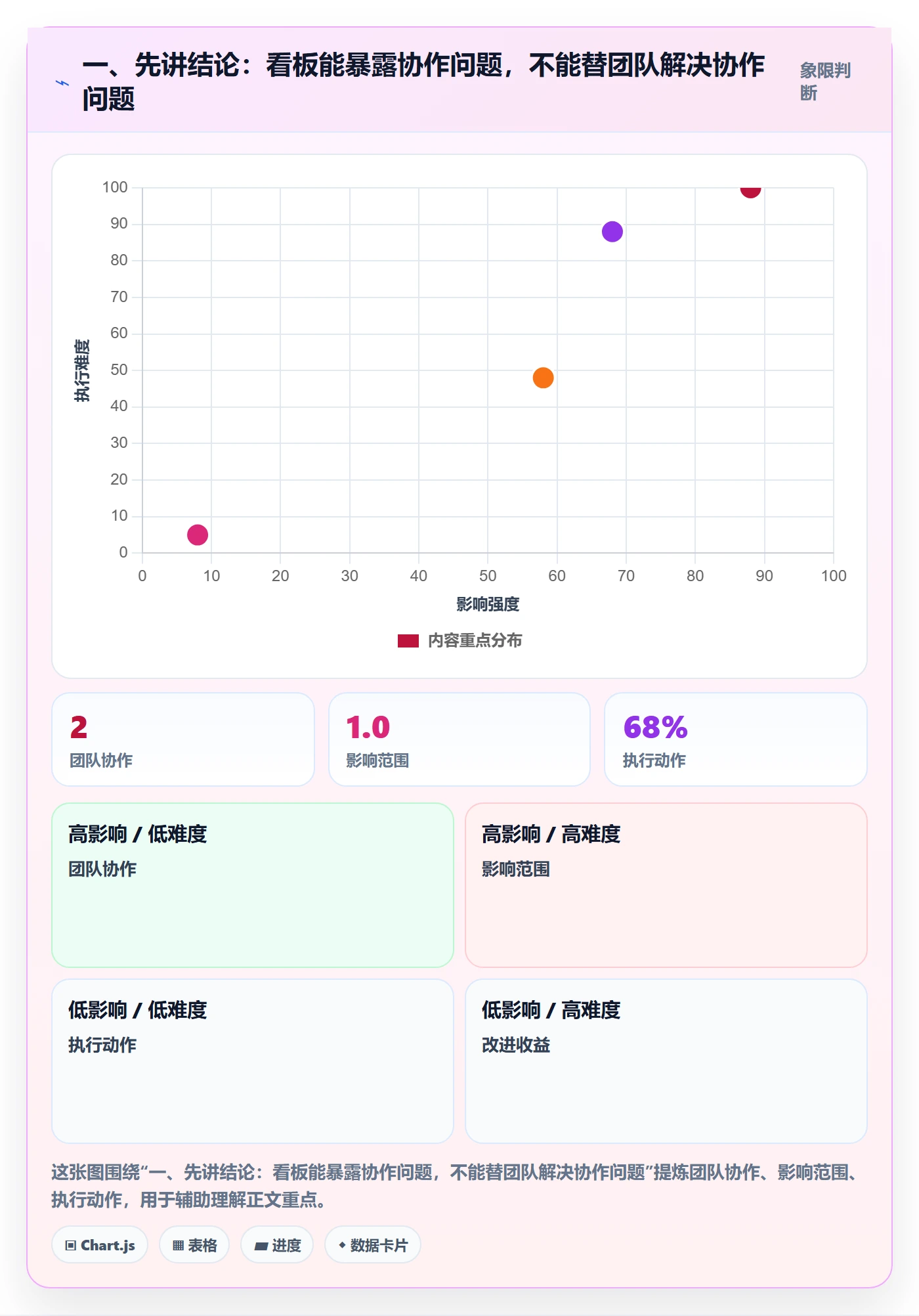 看板最佳实践：跨部门团队看板协同管理，常见问题