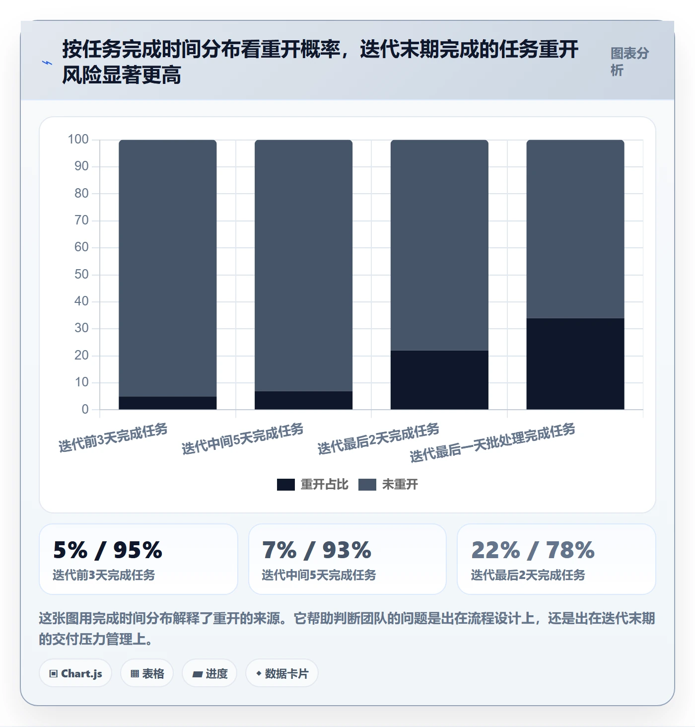 任务执行如何做好重开?项目经理落地方案与操作步骤