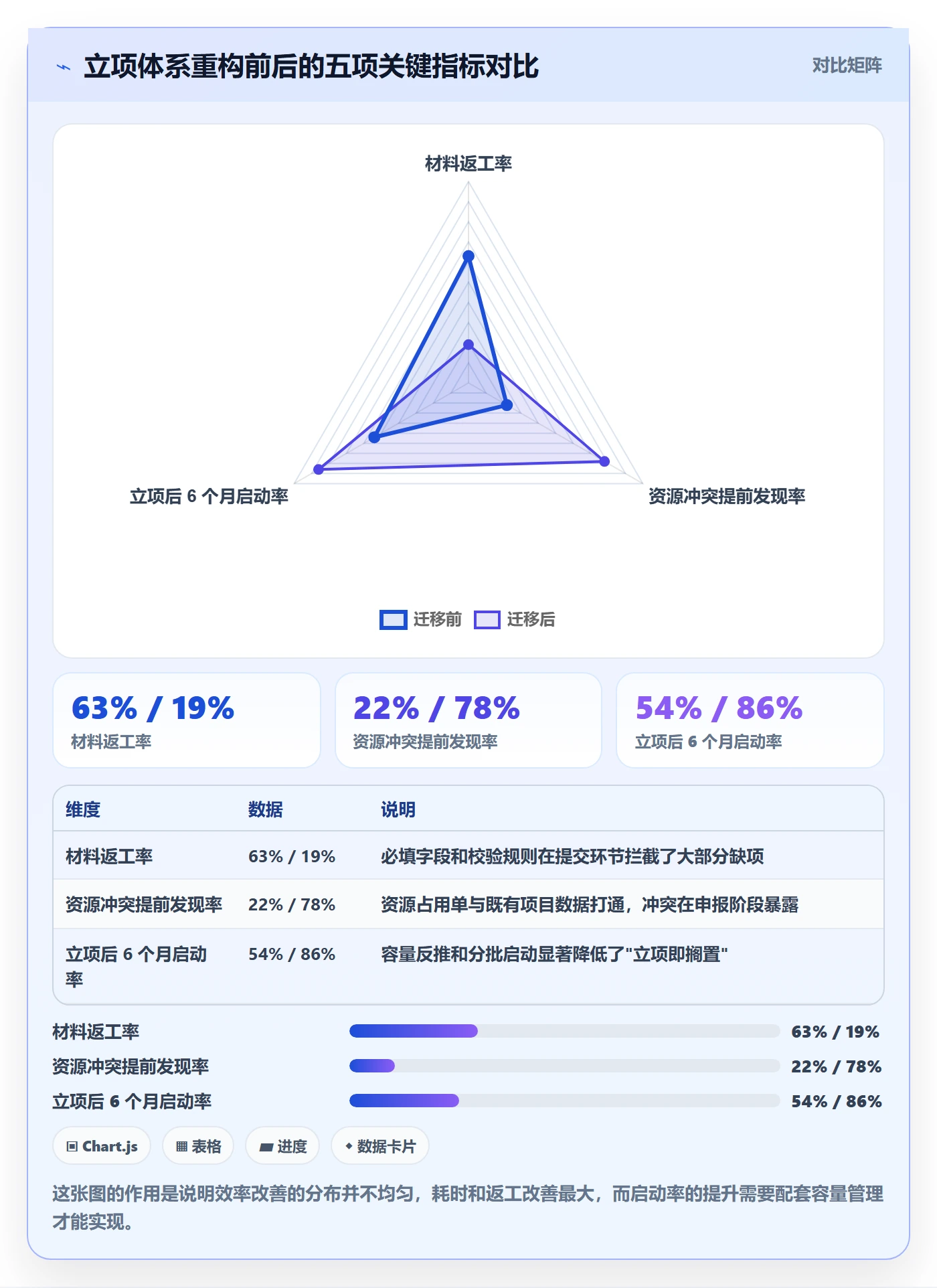 优先级实操方法：PMO提升项目立项效率的最佳实践方法与模板