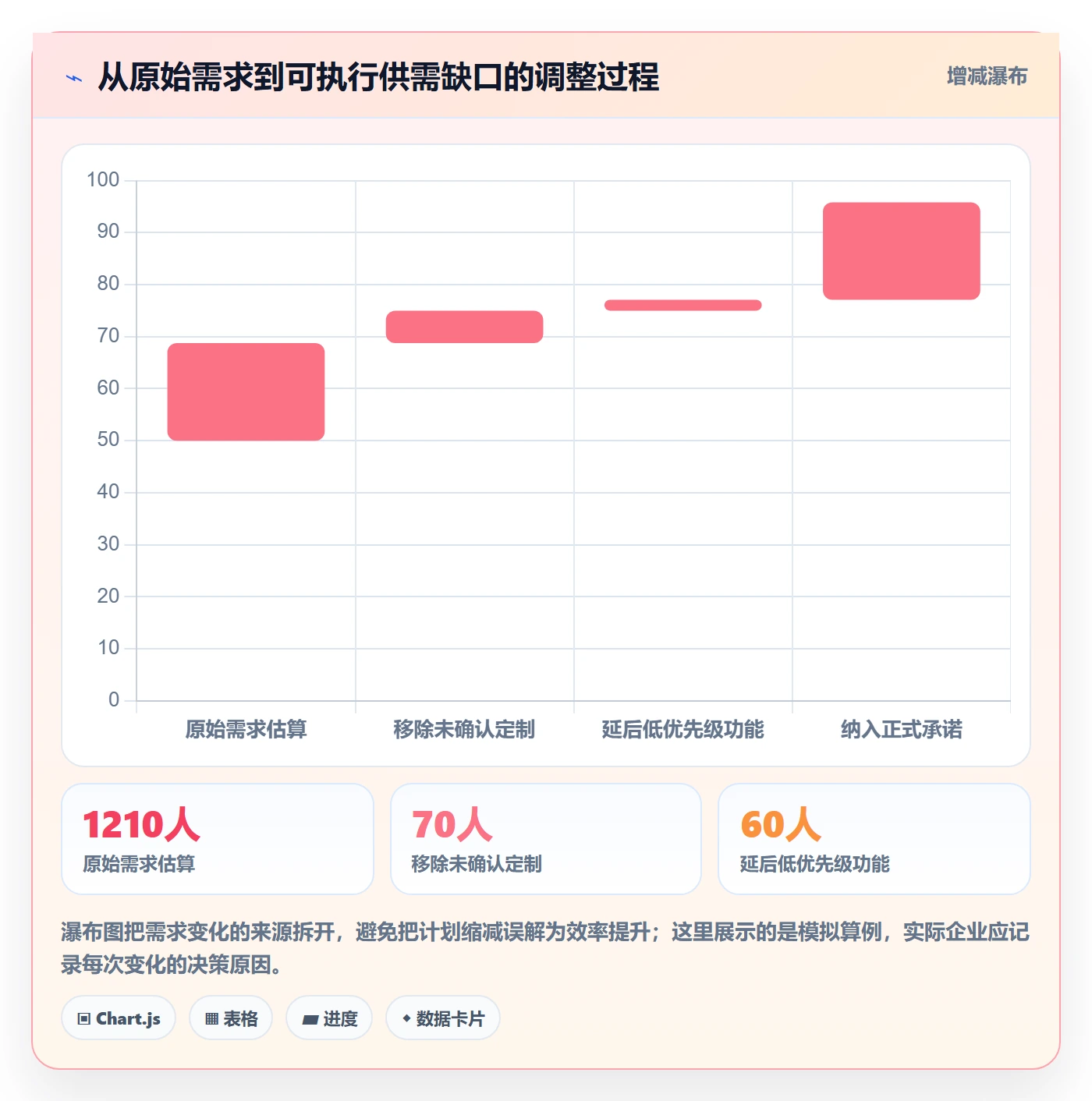人力规划管理指南:产品经理如何做好人力资源计划,制度设计全流程